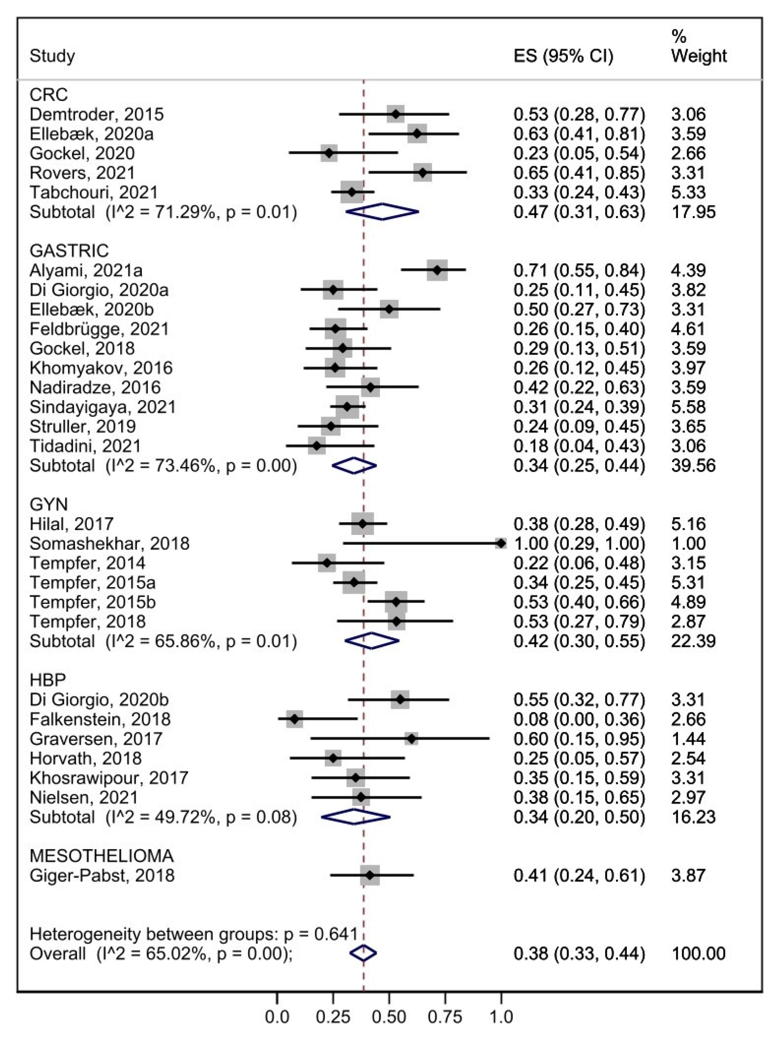 Cancers 15 01125 g003