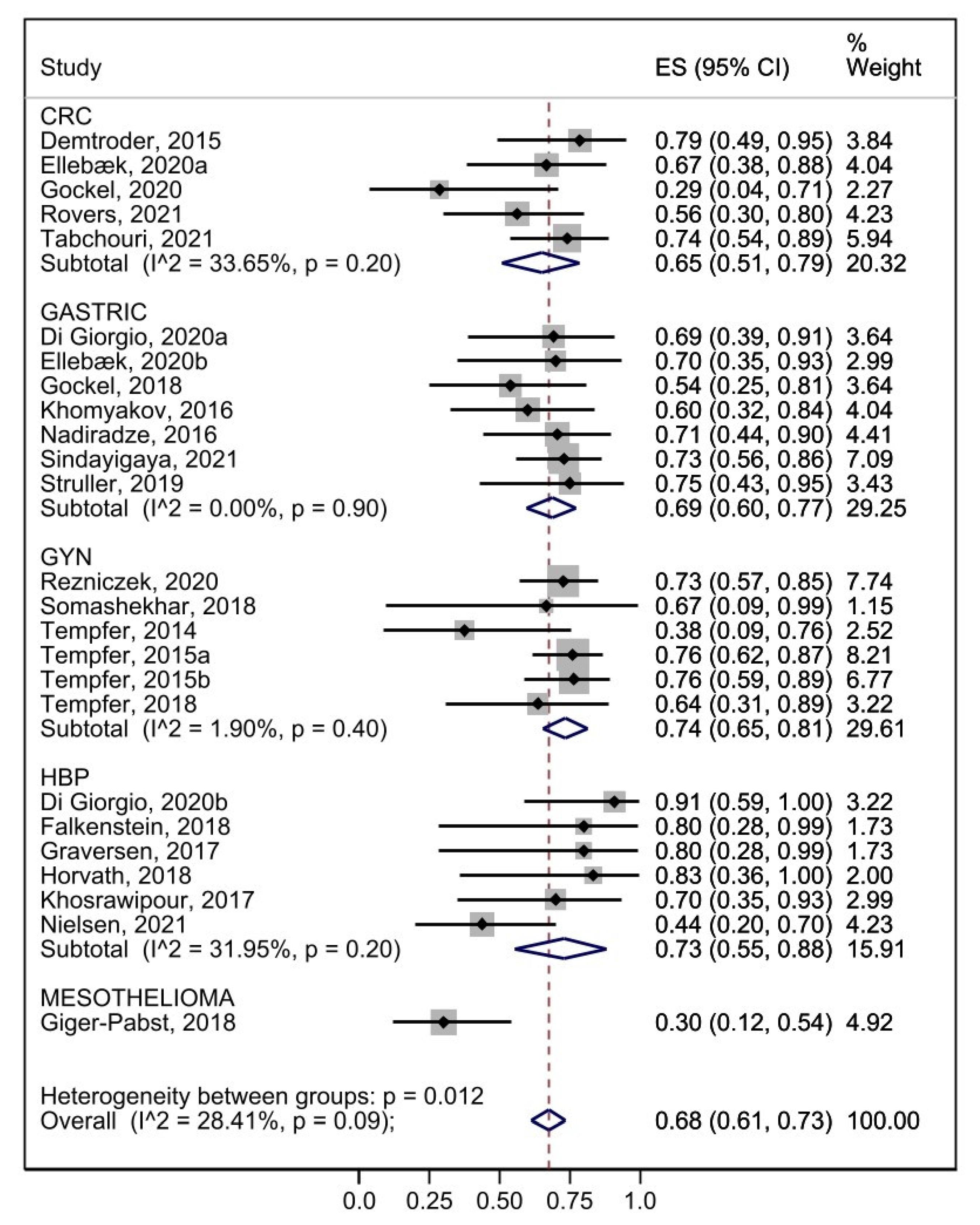 Cancers 15 01125 g004