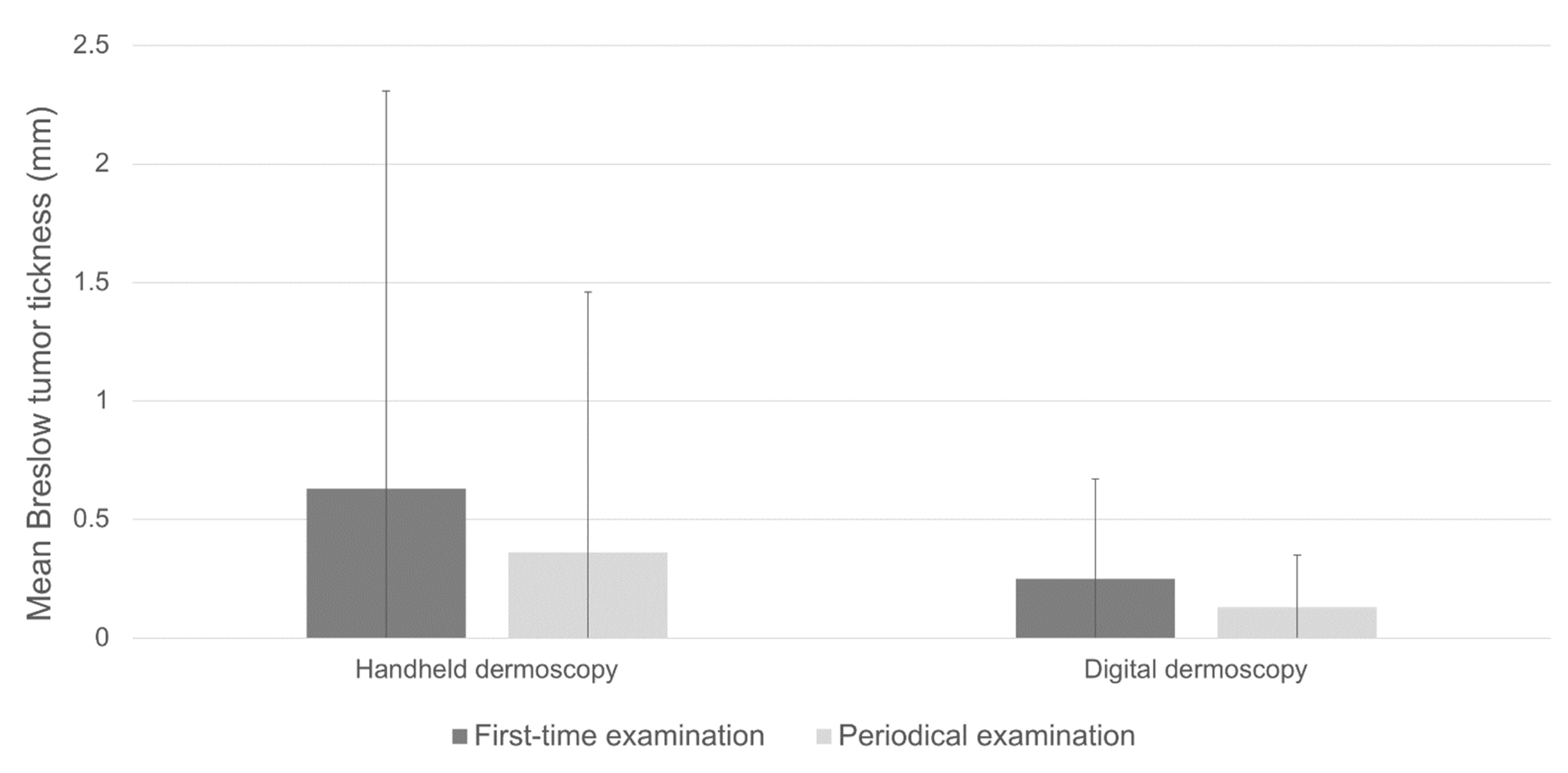 Cancers 15 01129 g001