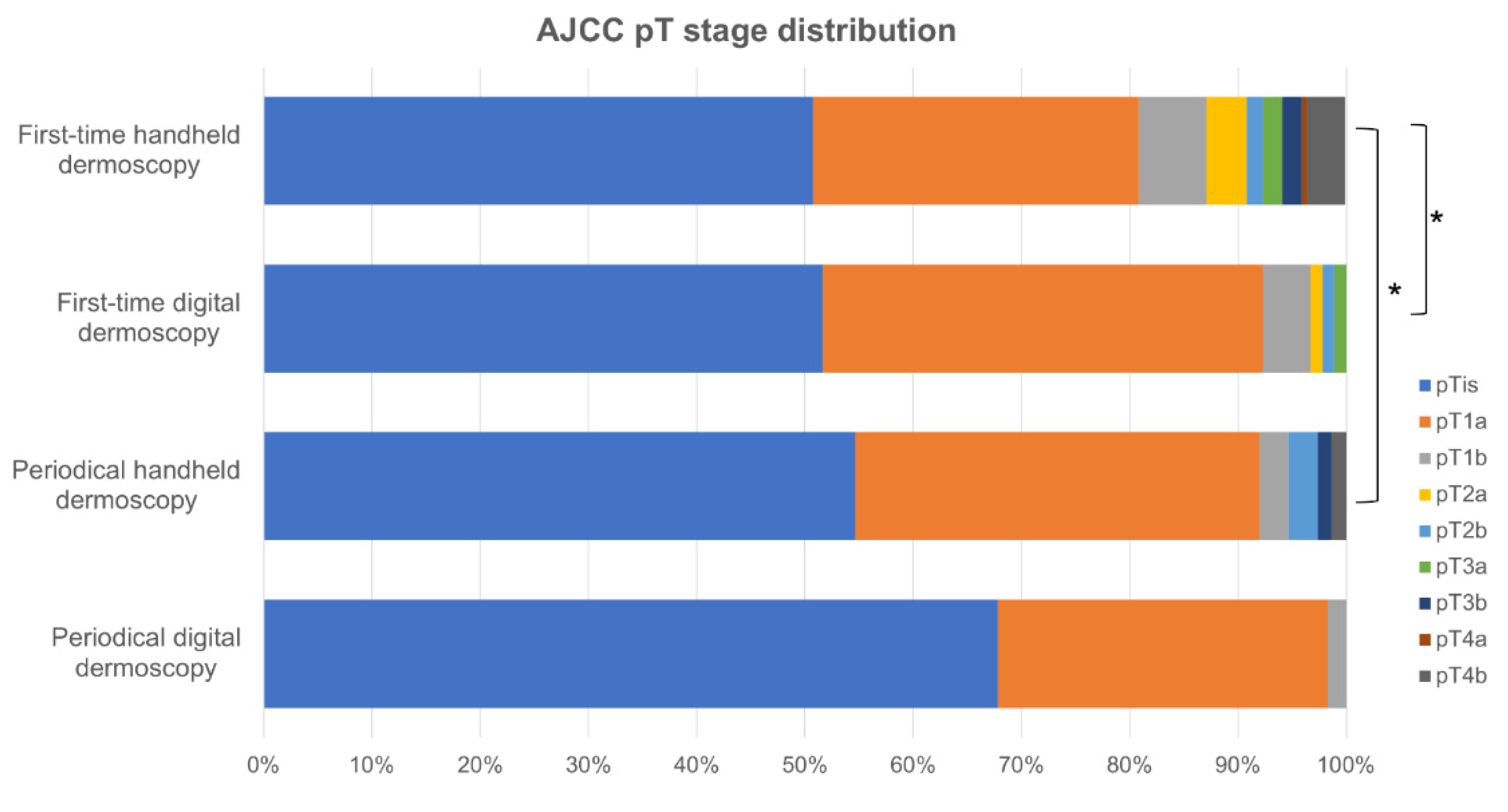 Cancers 15 01129 g003