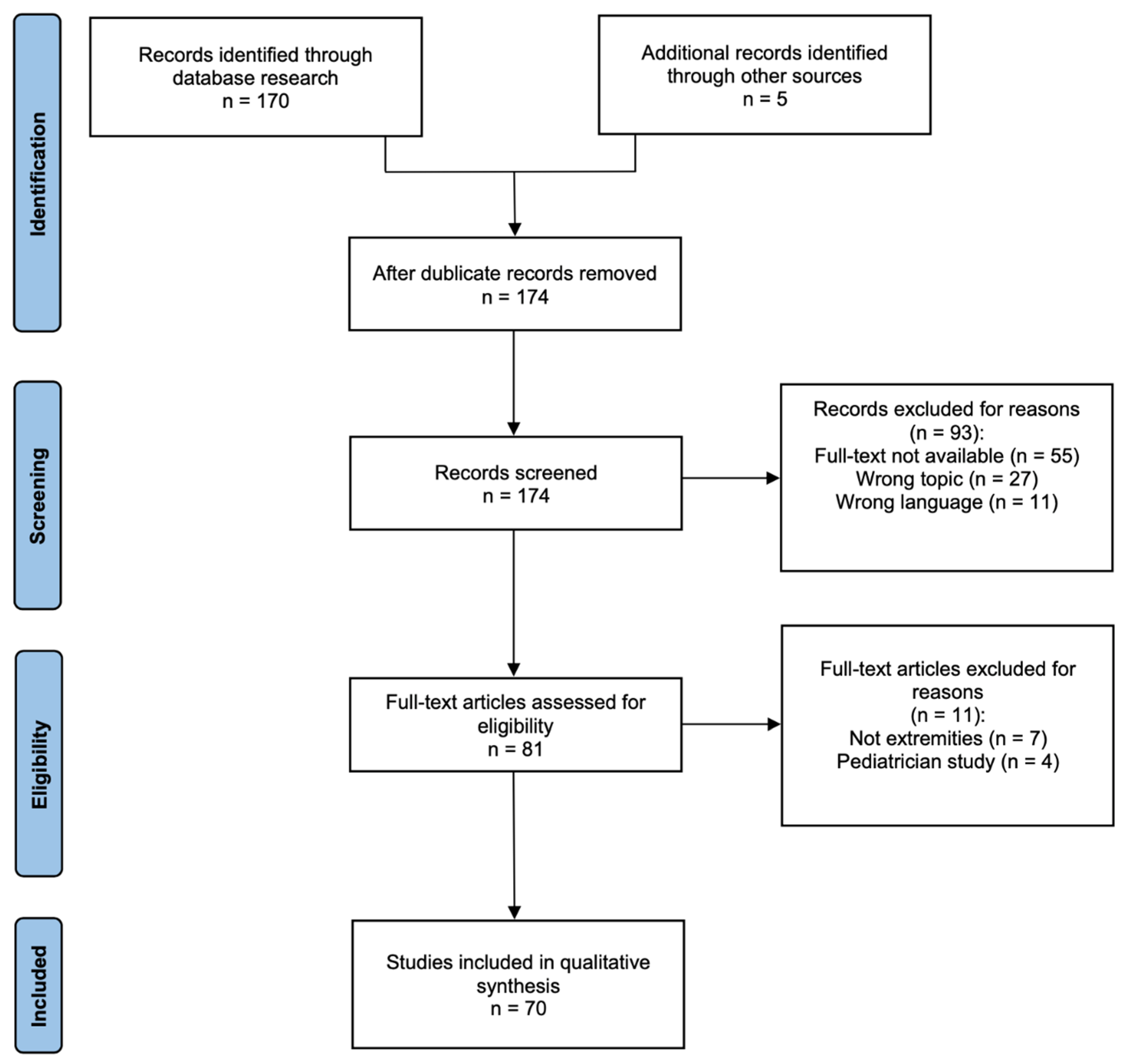 Cancers 15 01133 g001