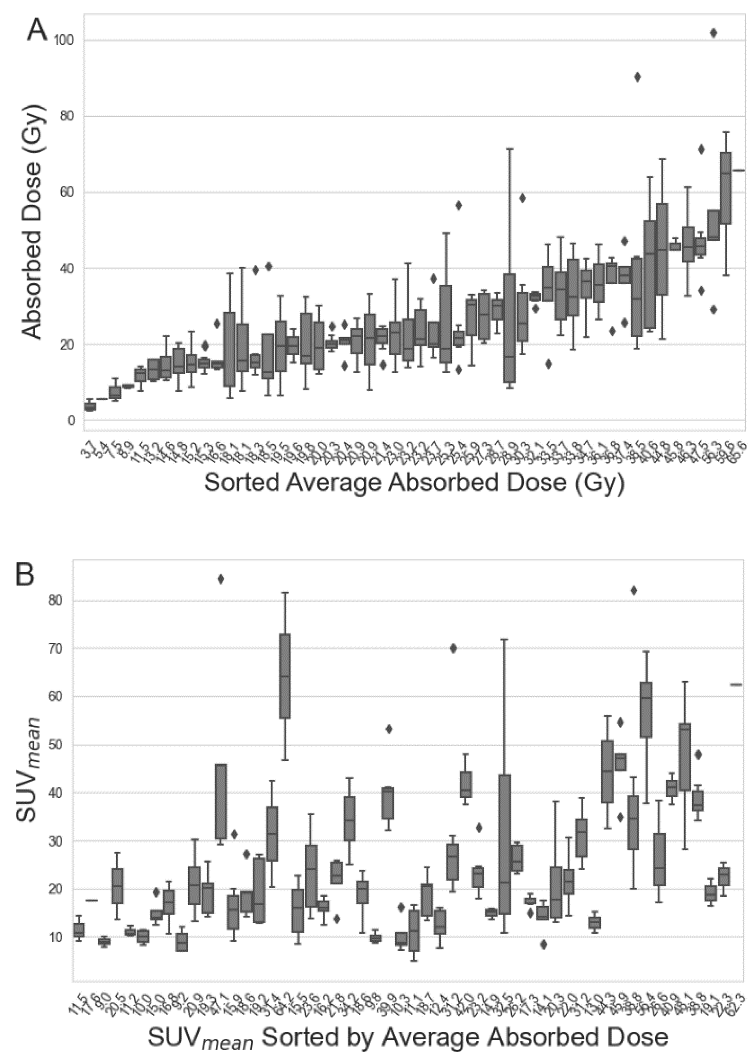 Cancers 15 01134 g002