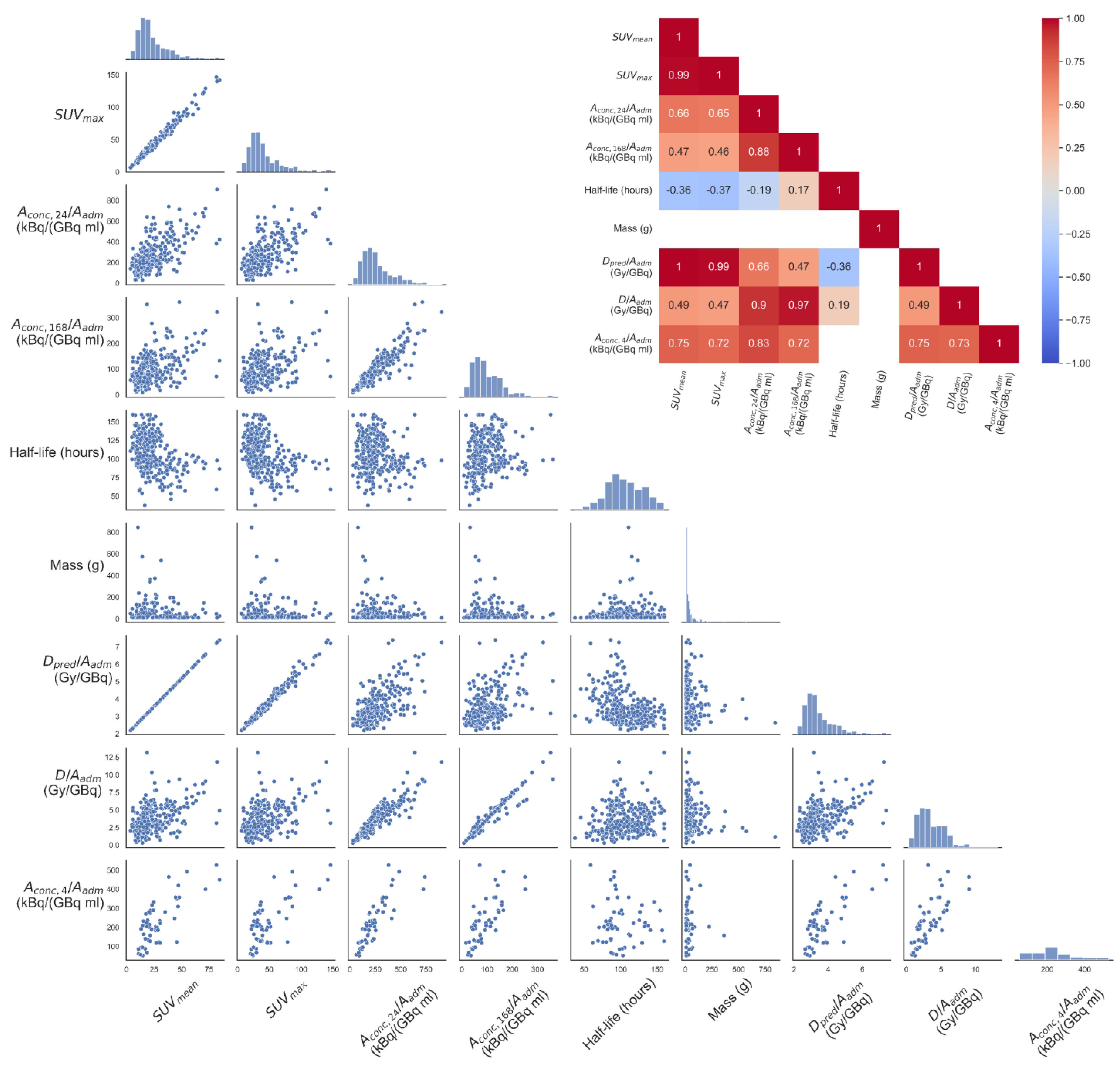 Cancers 15 01134 g003