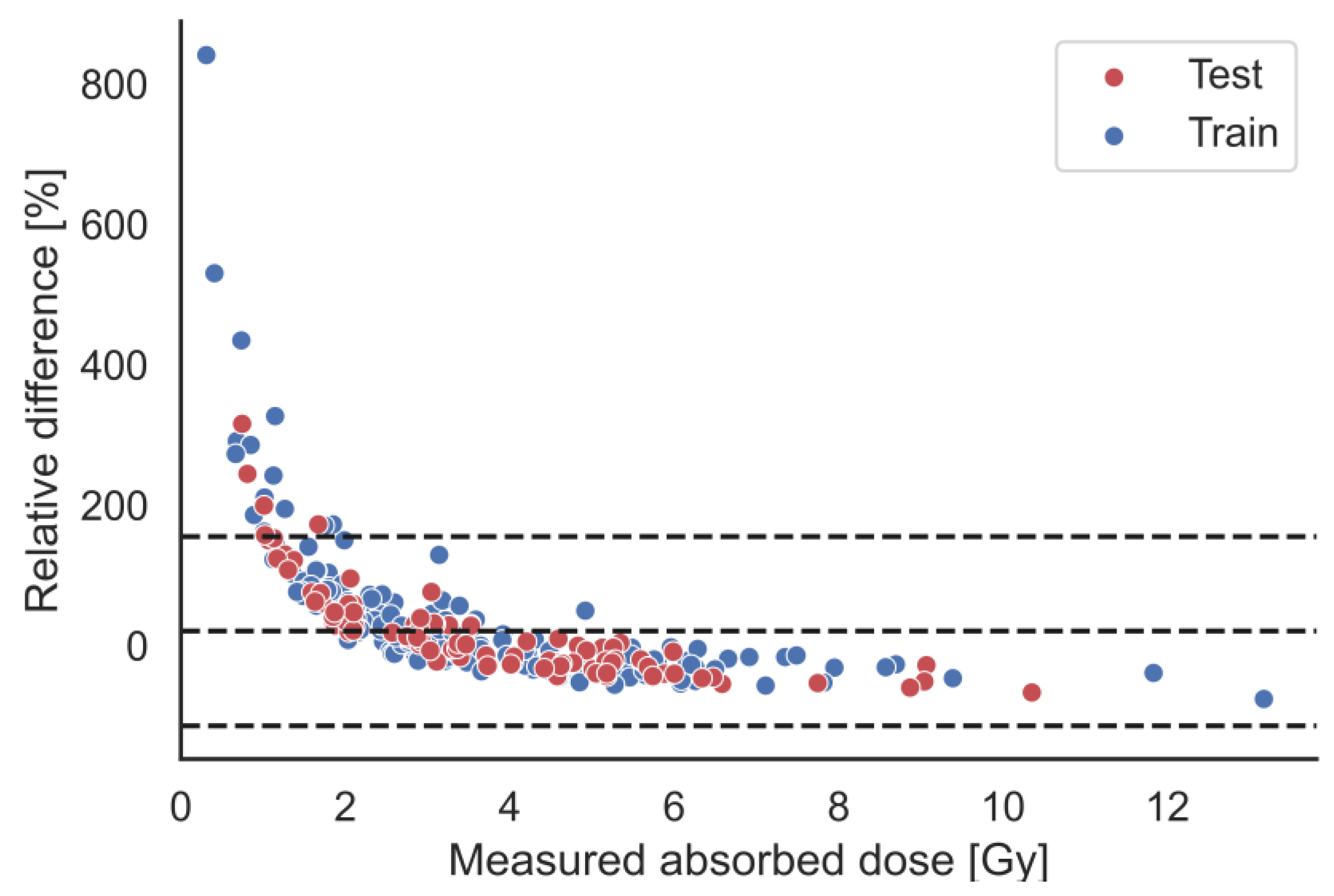 Cancers 15 01134 g004