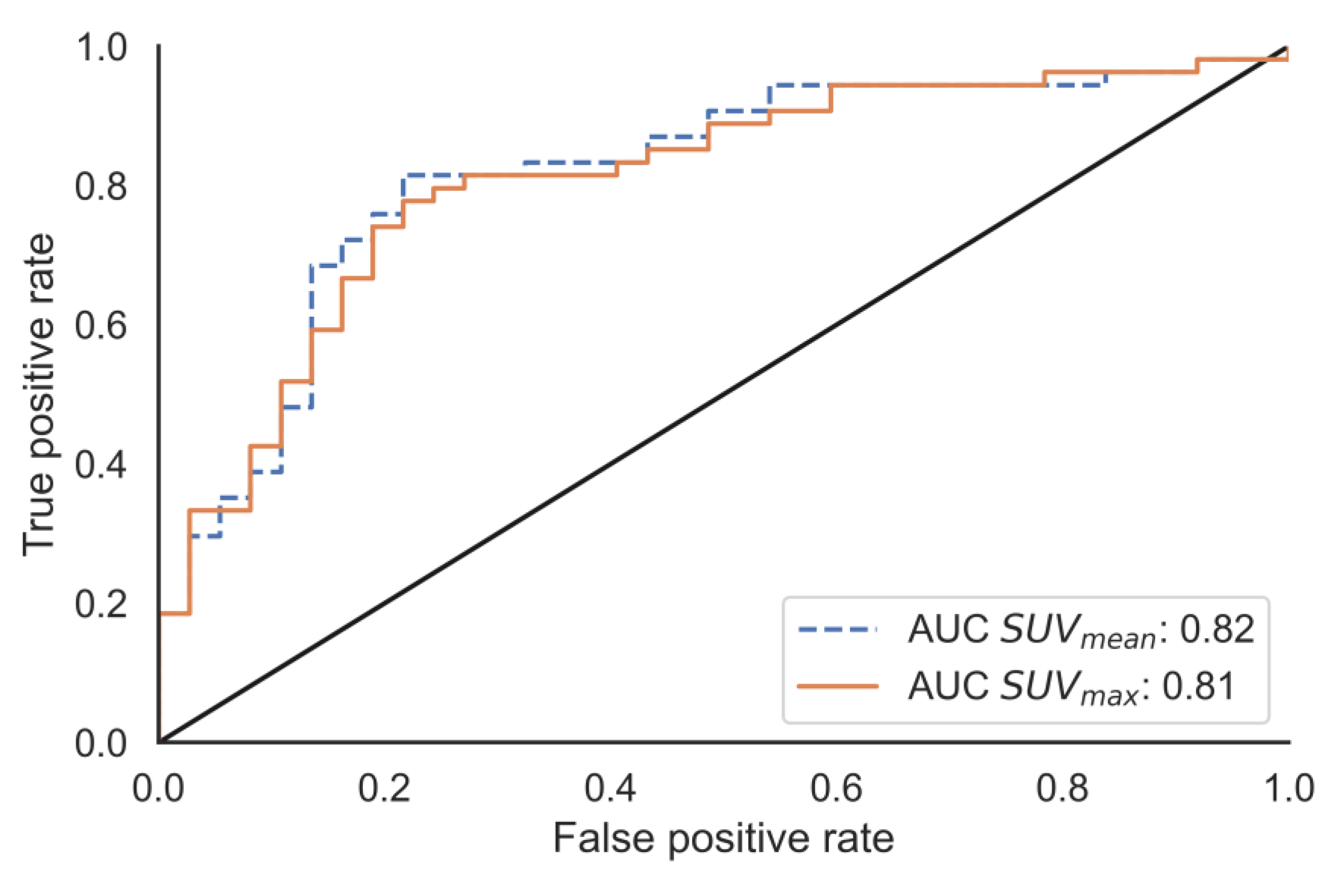 Cancers 15 01134 g005