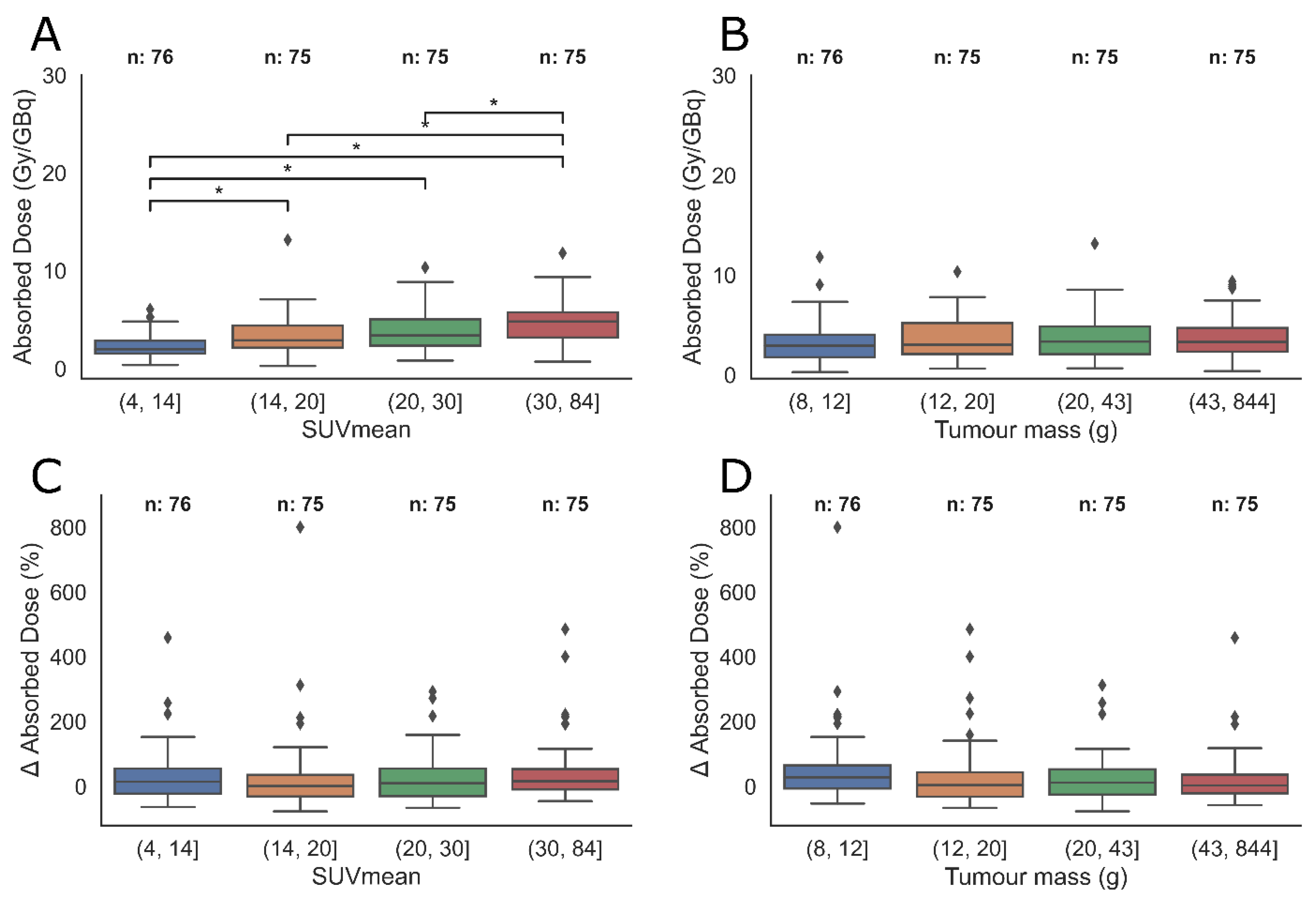 Cancers 15 01134 g006