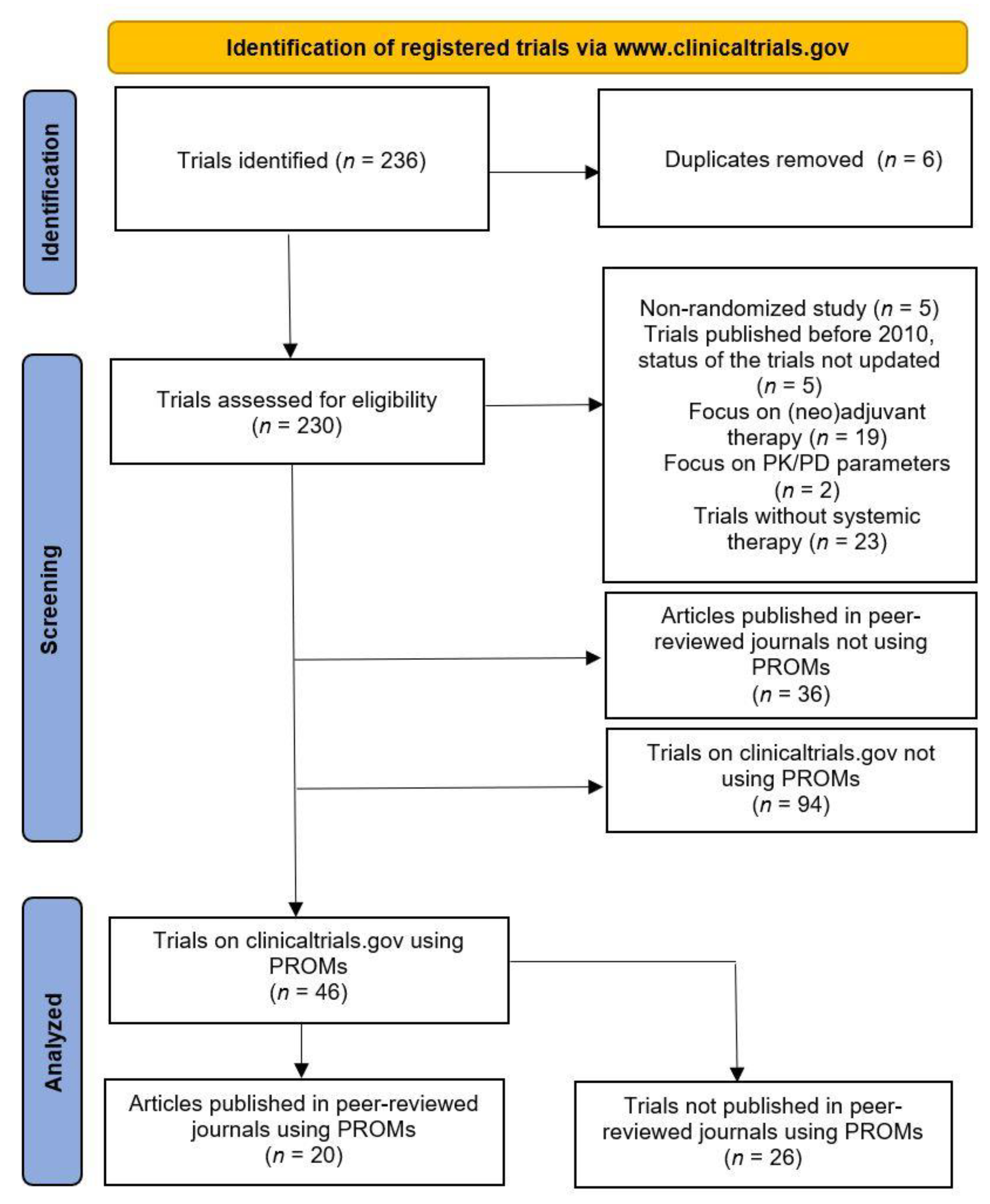 Cancers 15 01135 g001