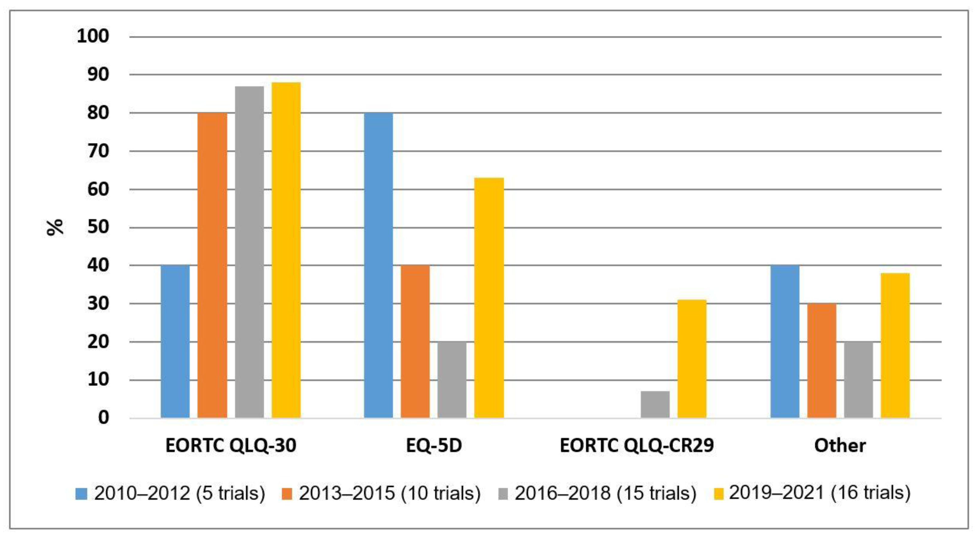Cancers 15 01135 g002