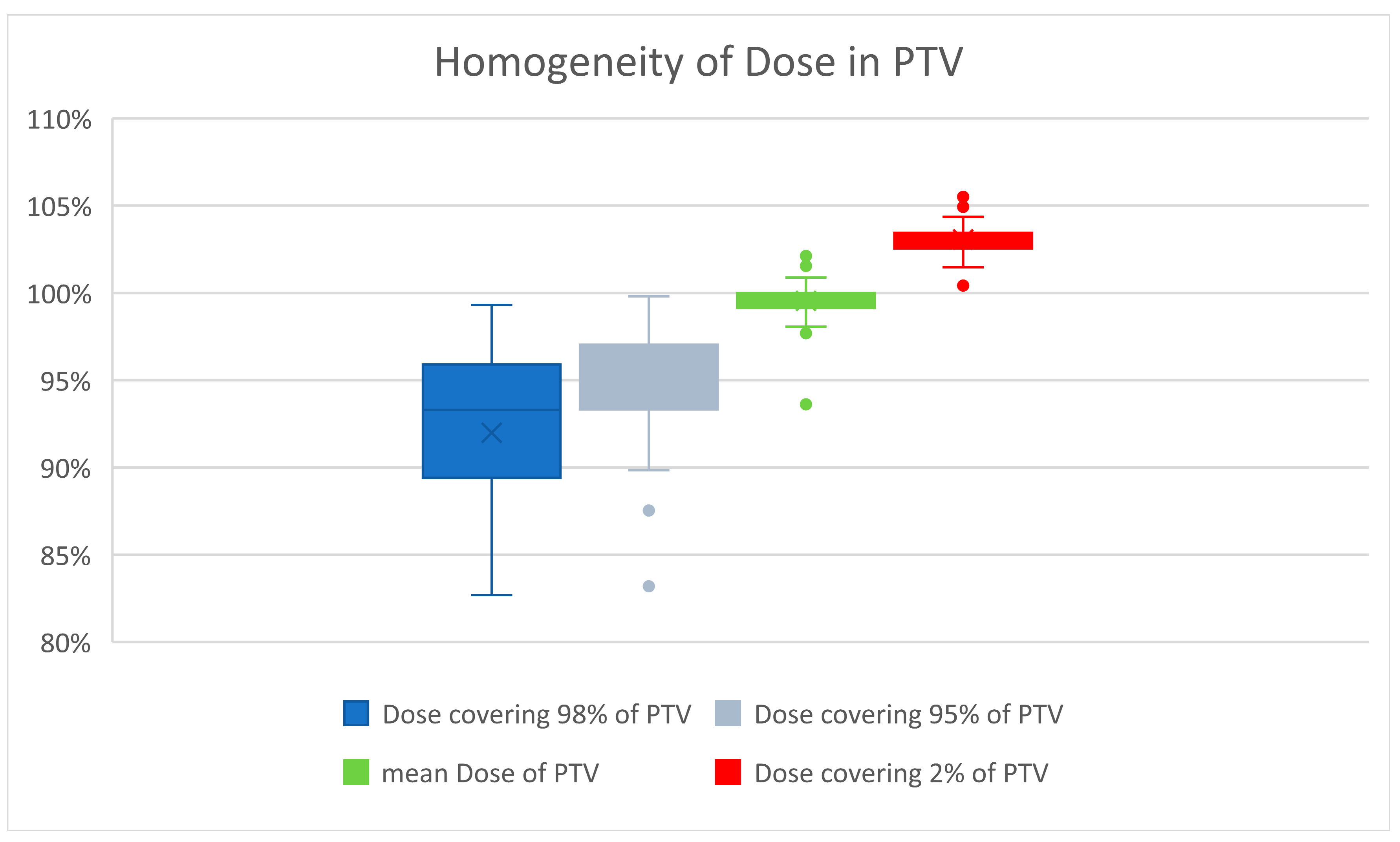 Cancers 15 01138 g002