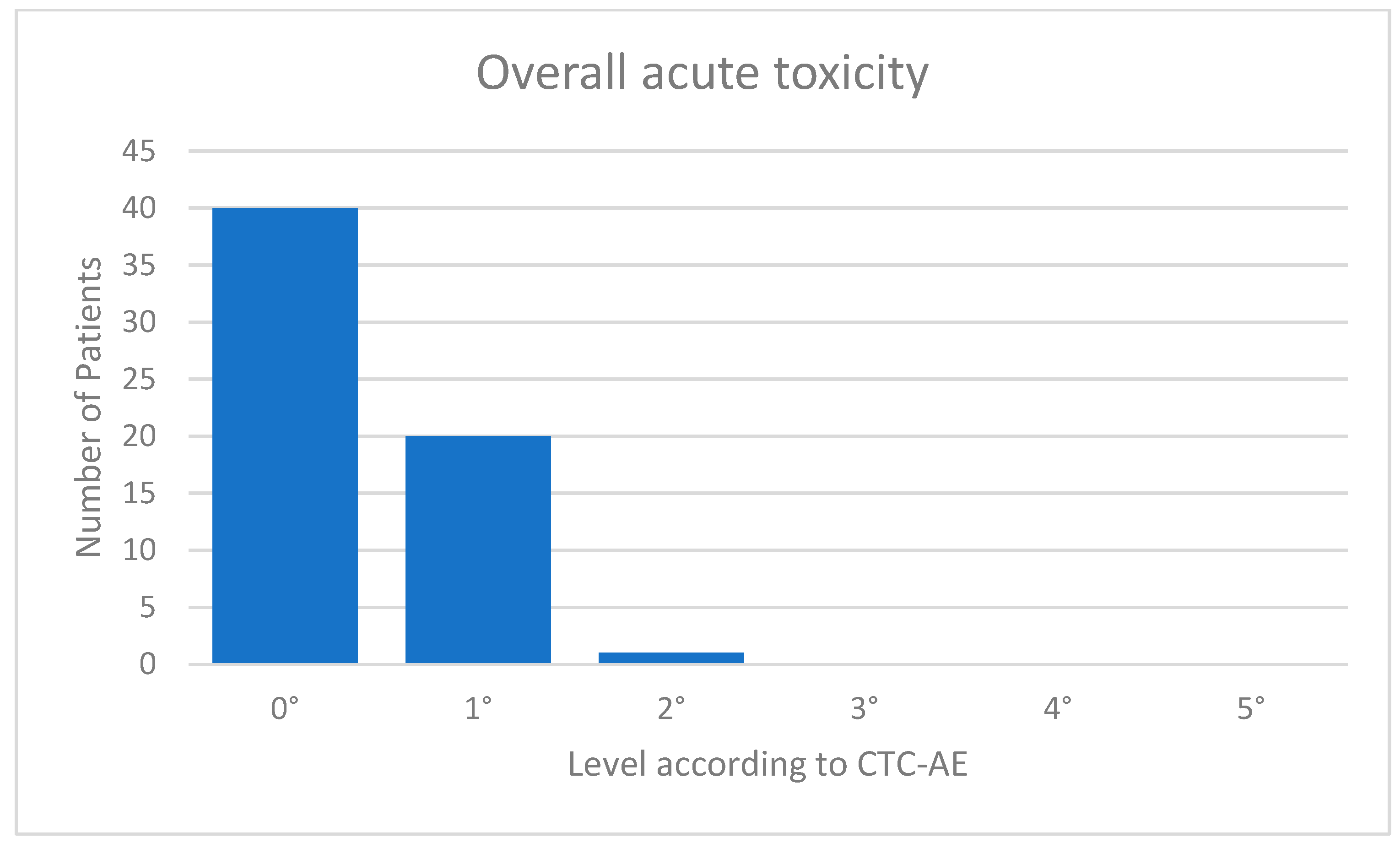 Cancers 15 01138 g003