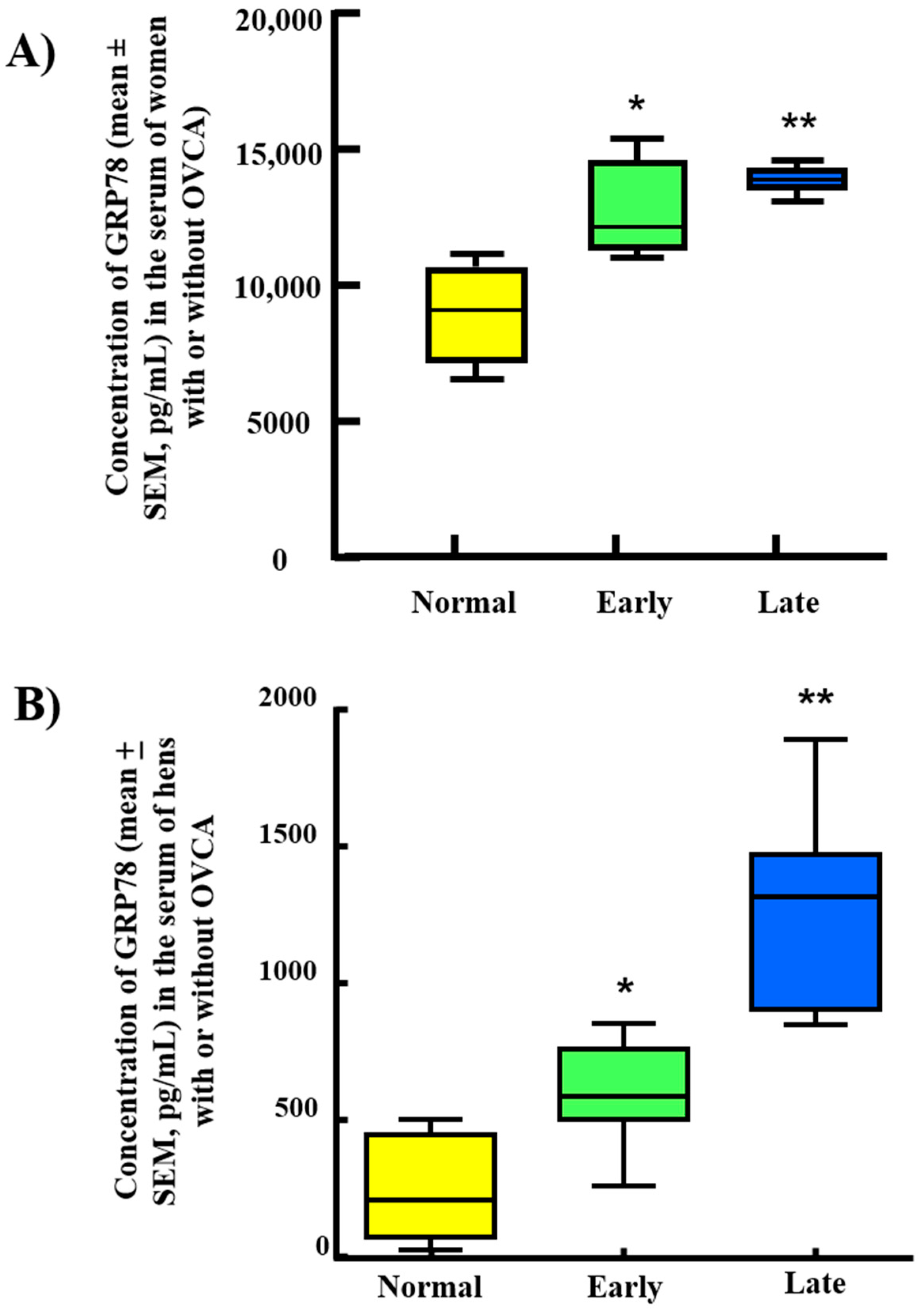 Cancers 15 01140 g007