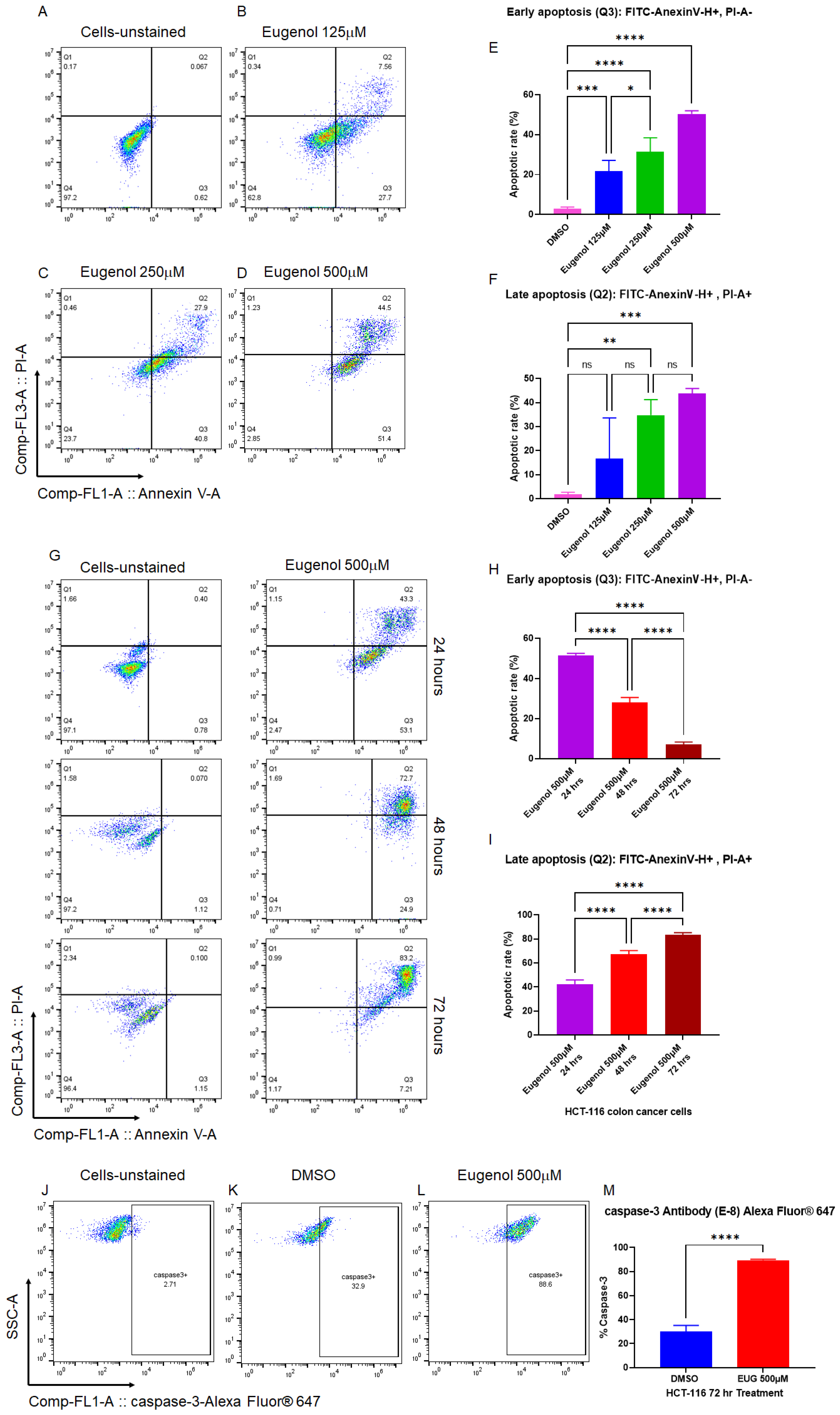 Cancers 15 01145 g002