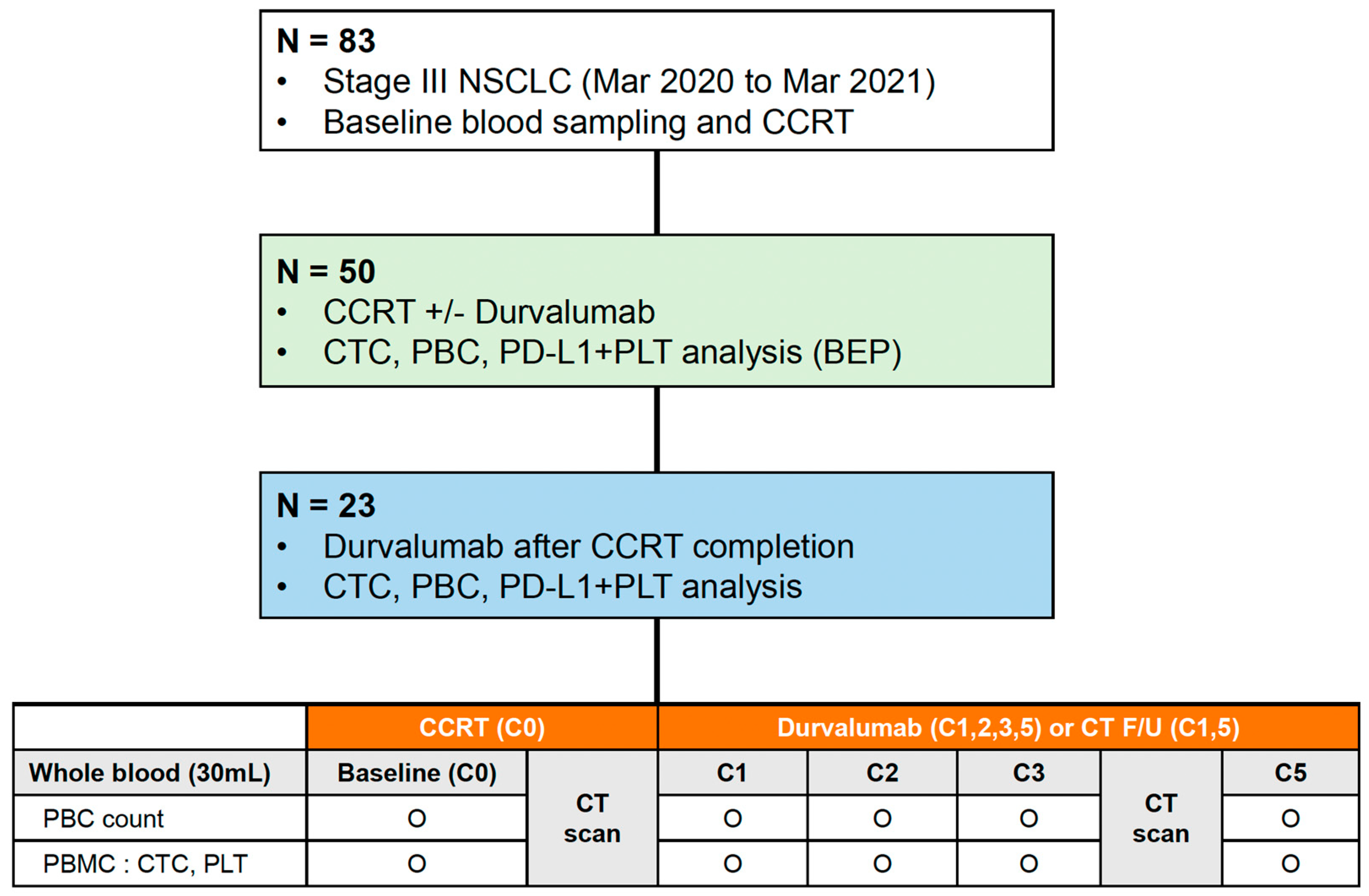Cancers 15 01151 g001