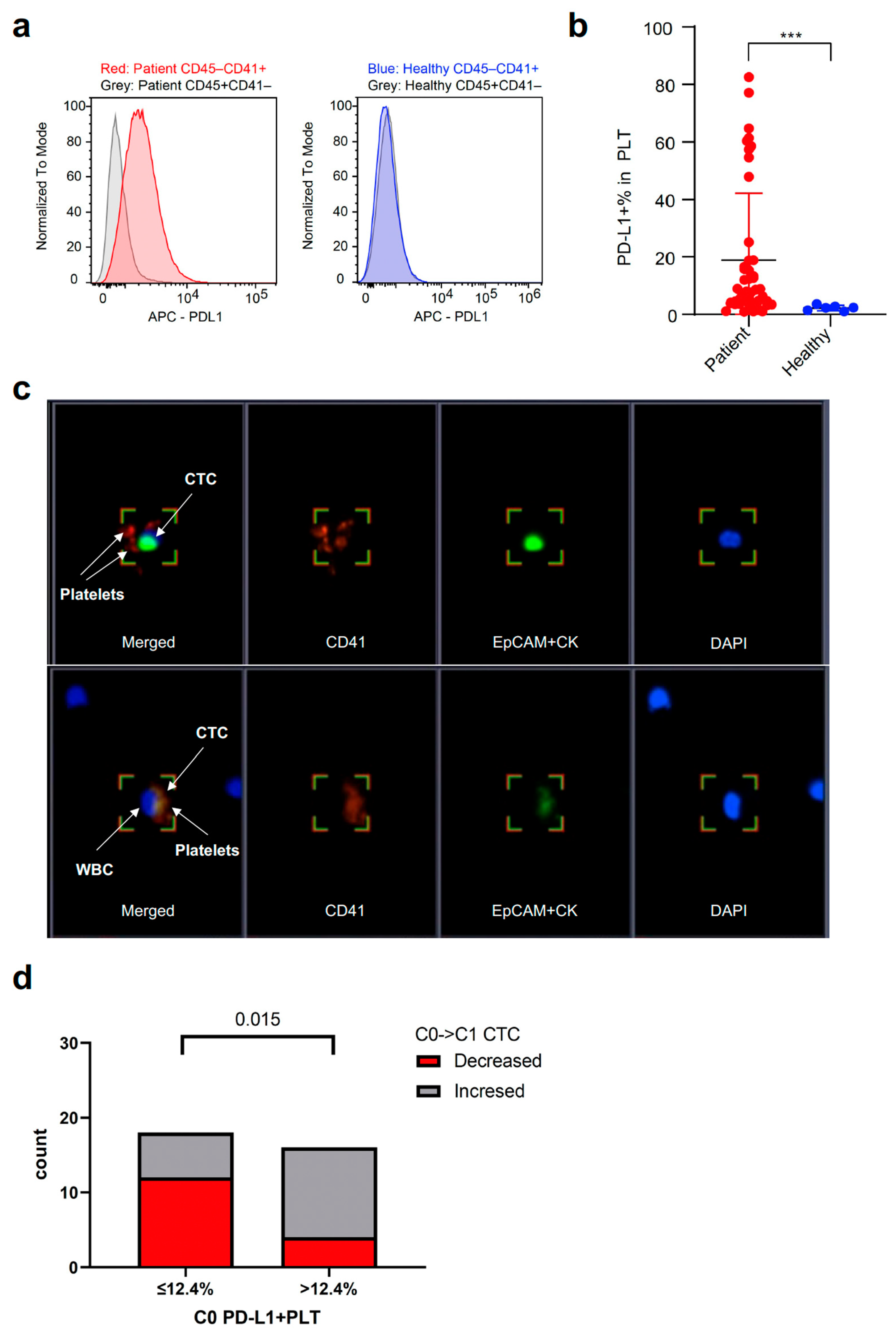 Cancers 15 01151 g006