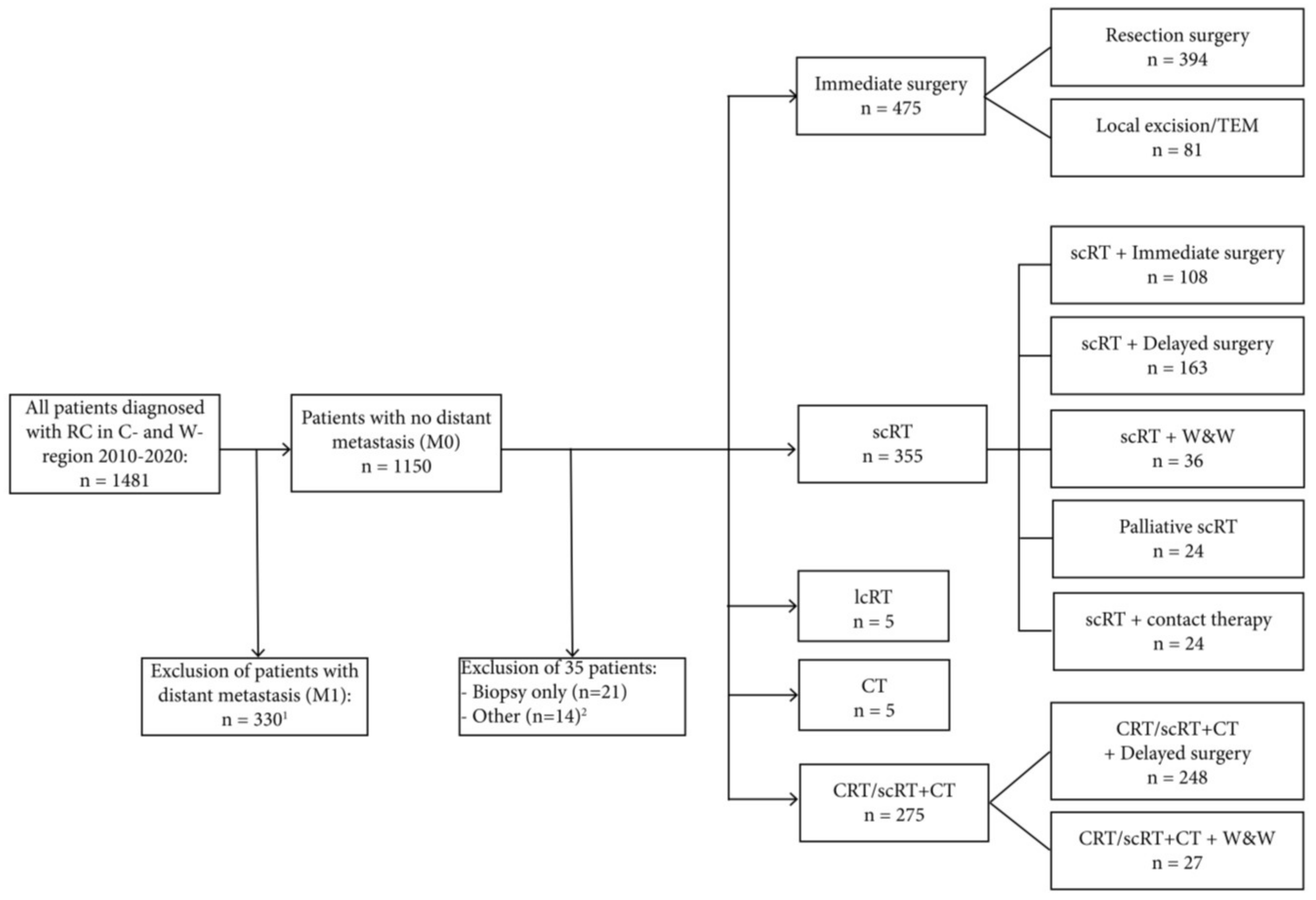 Cancers 15 01154 g001 Cancers 15 01154 g001
