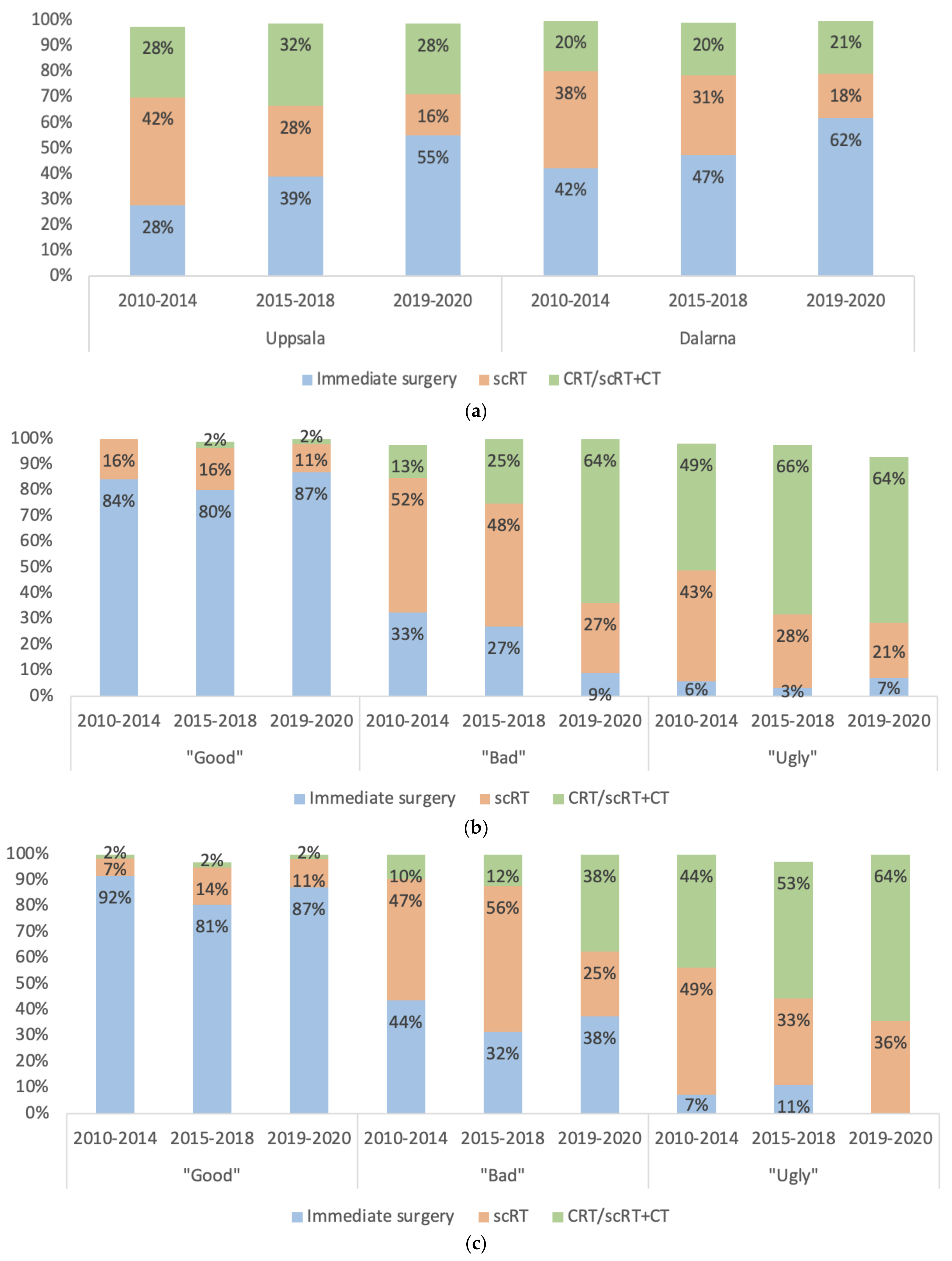 Cancers 15 01154 g003 Cancers 15 01154 g003