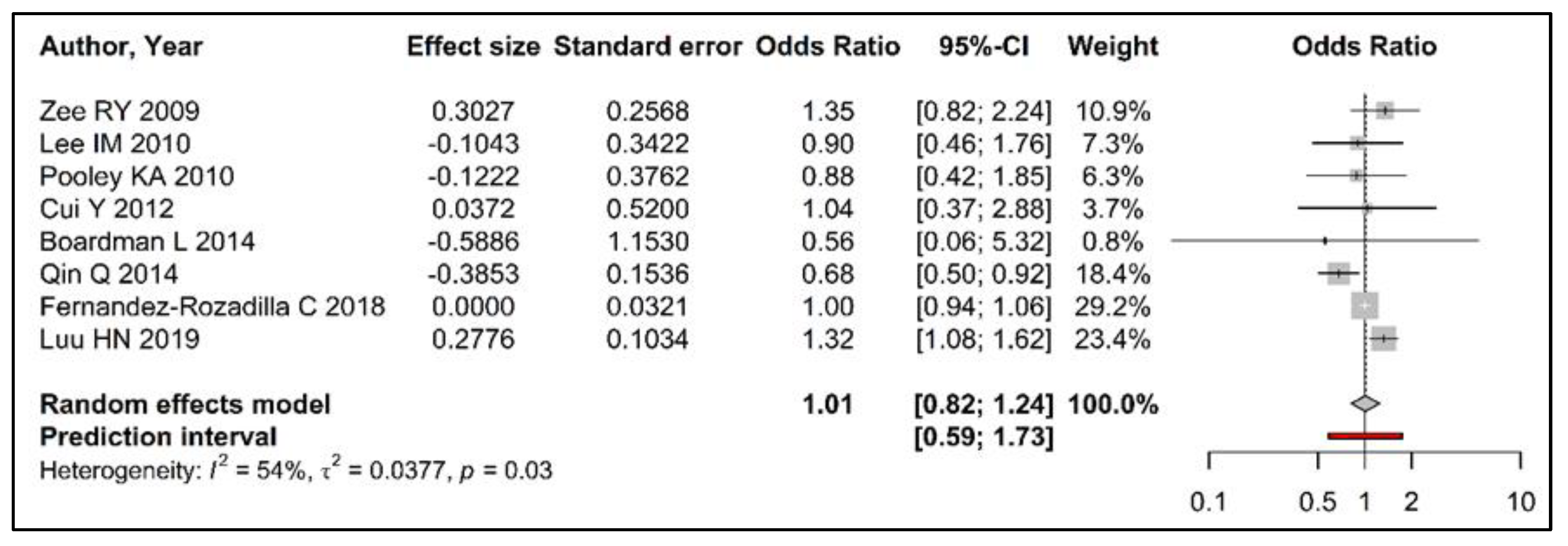 Cancers 15 01159 g002