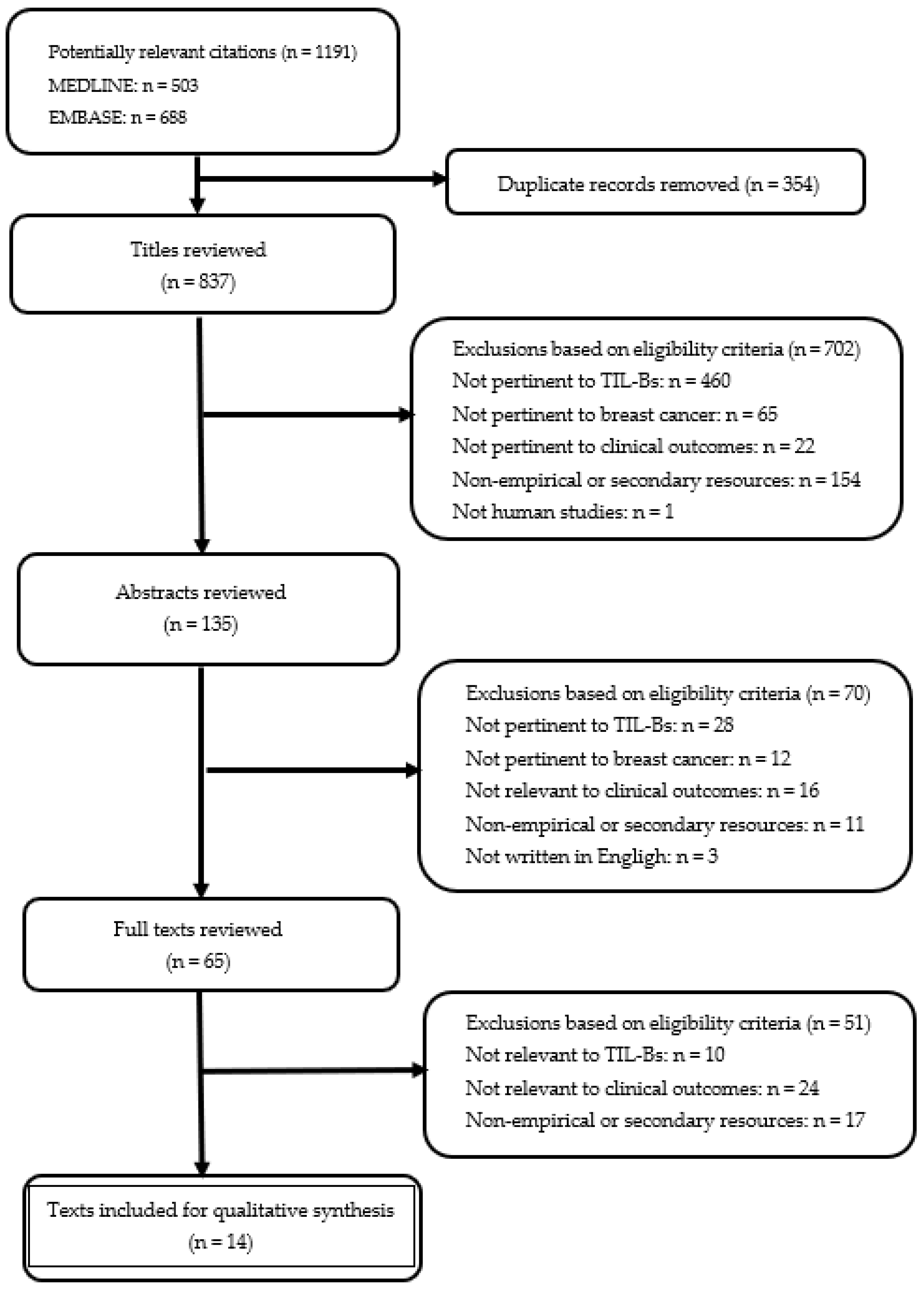 Cancers 15 01164 g002