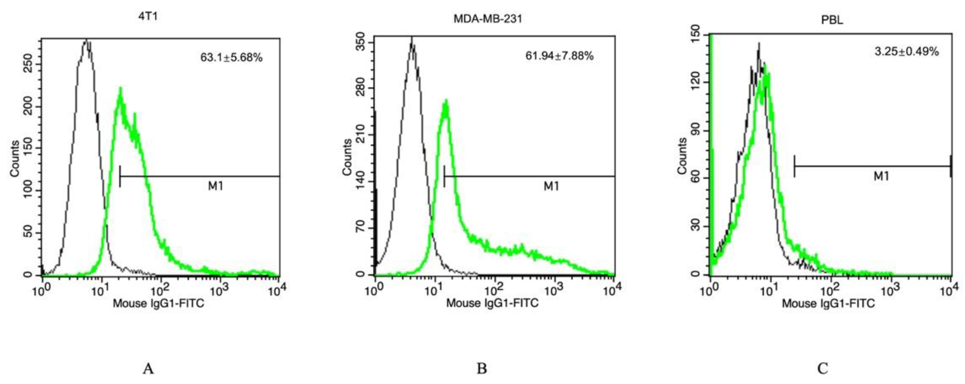 Cancers 15 01167 g001 Cancers 15 01167 g001