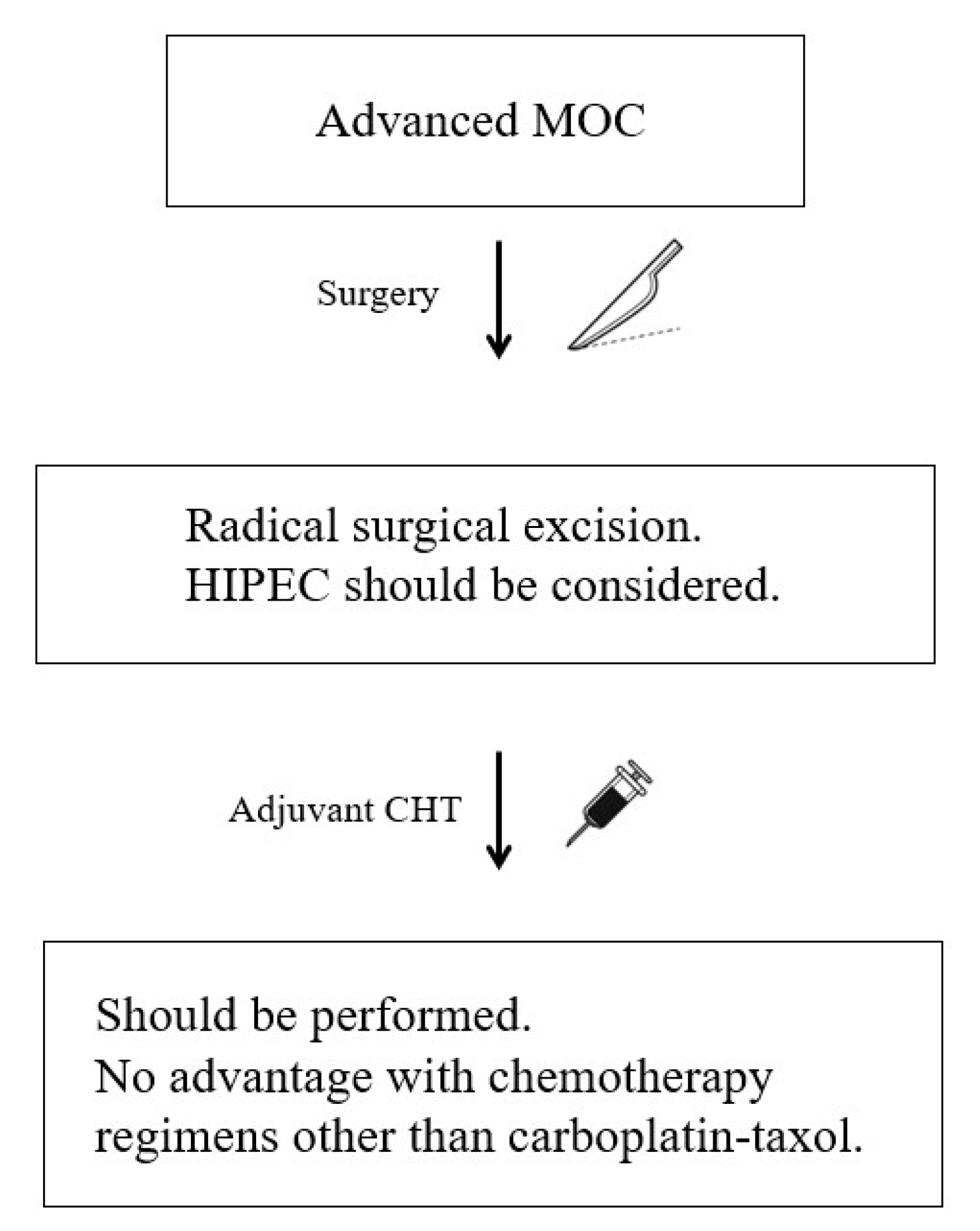 Cancers 15 01172 g002