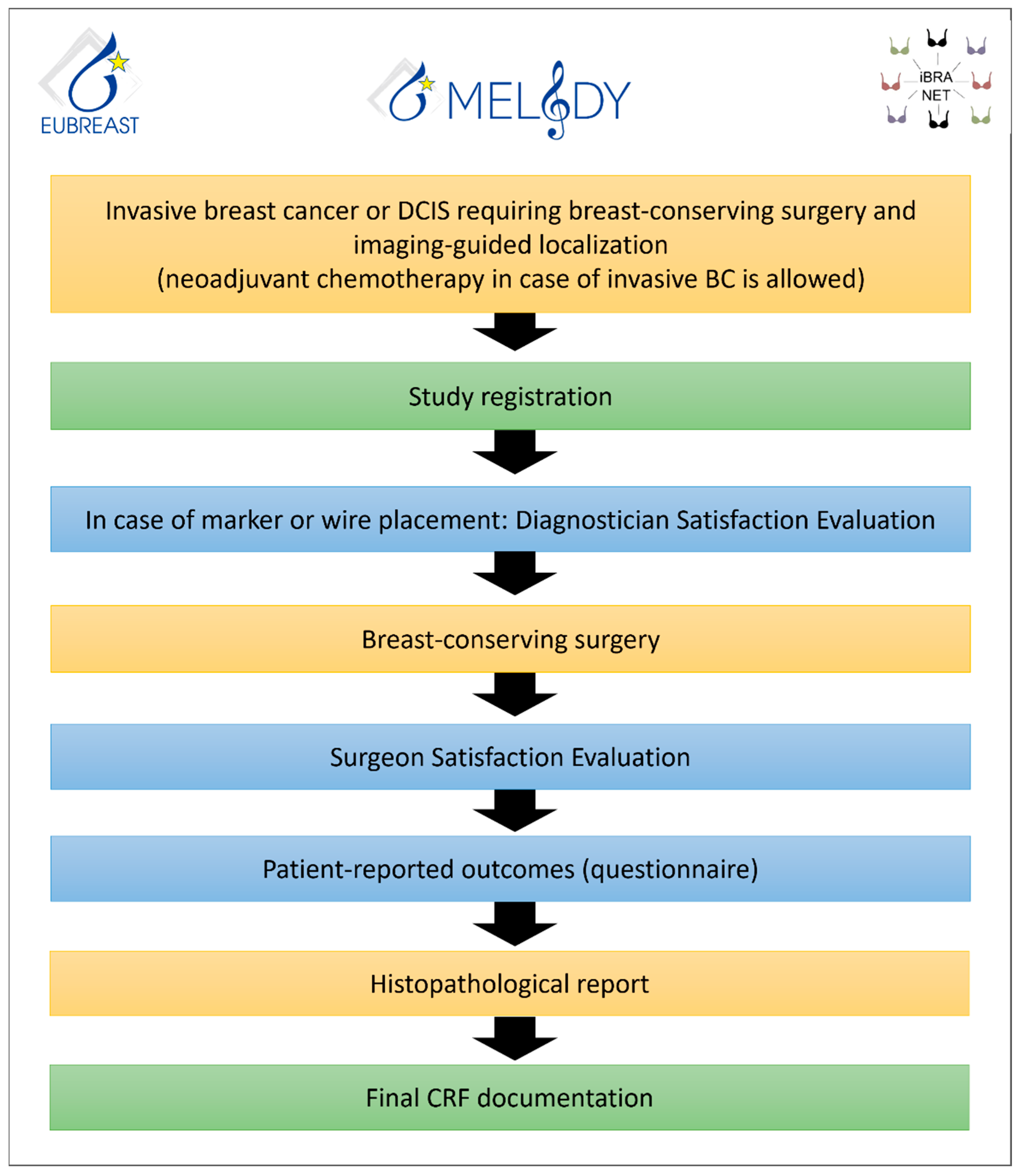 Cancers 15 01173 g009