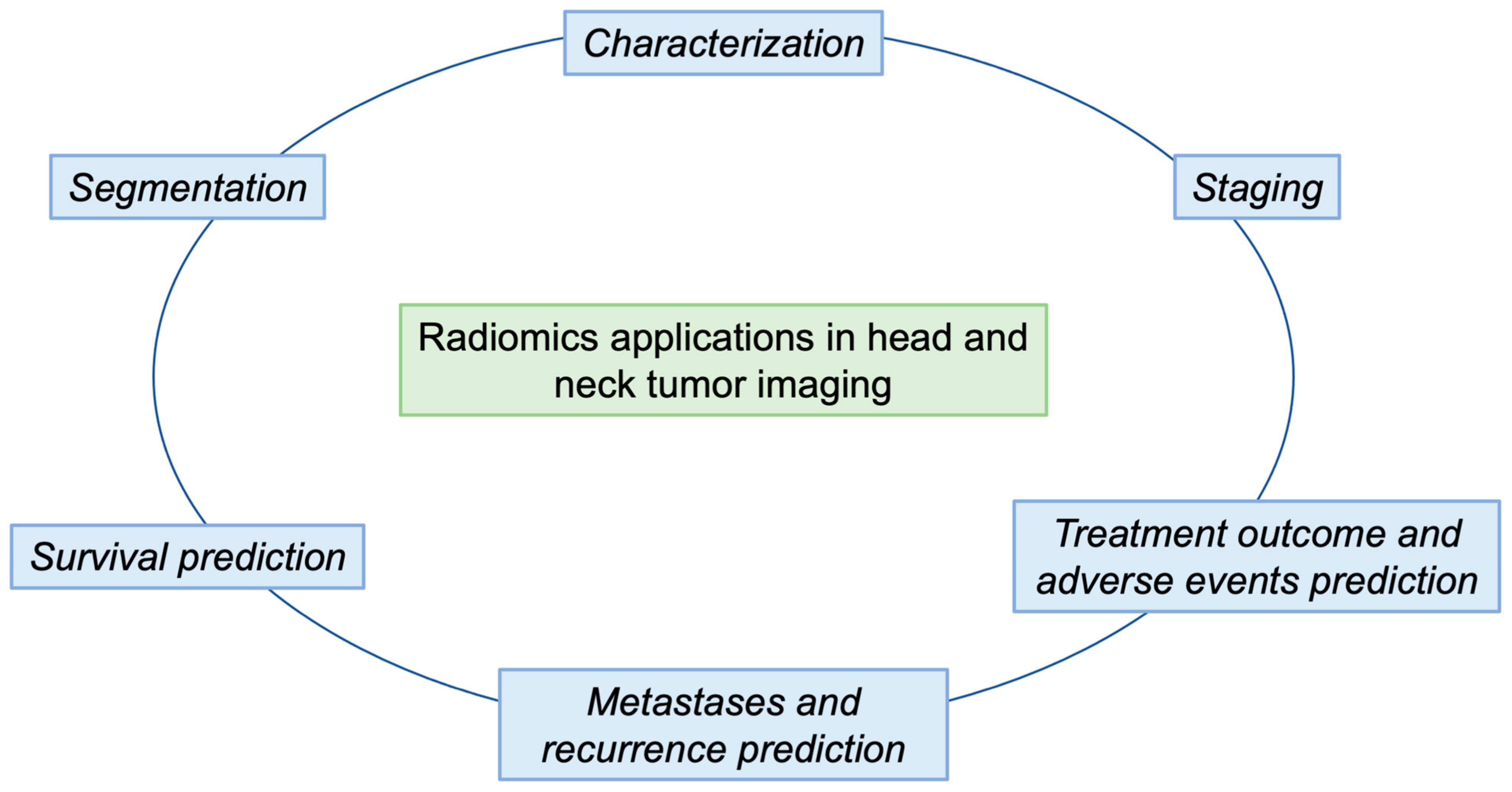 Cancers 15 01174 g002