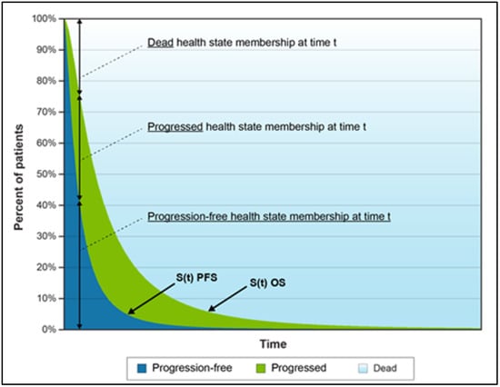 Cancers 15 01175 g0a1