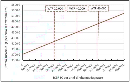 Cancers 15 01175 g0a2