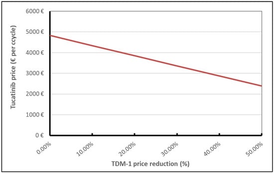 Cancers 15 01175 g0a3