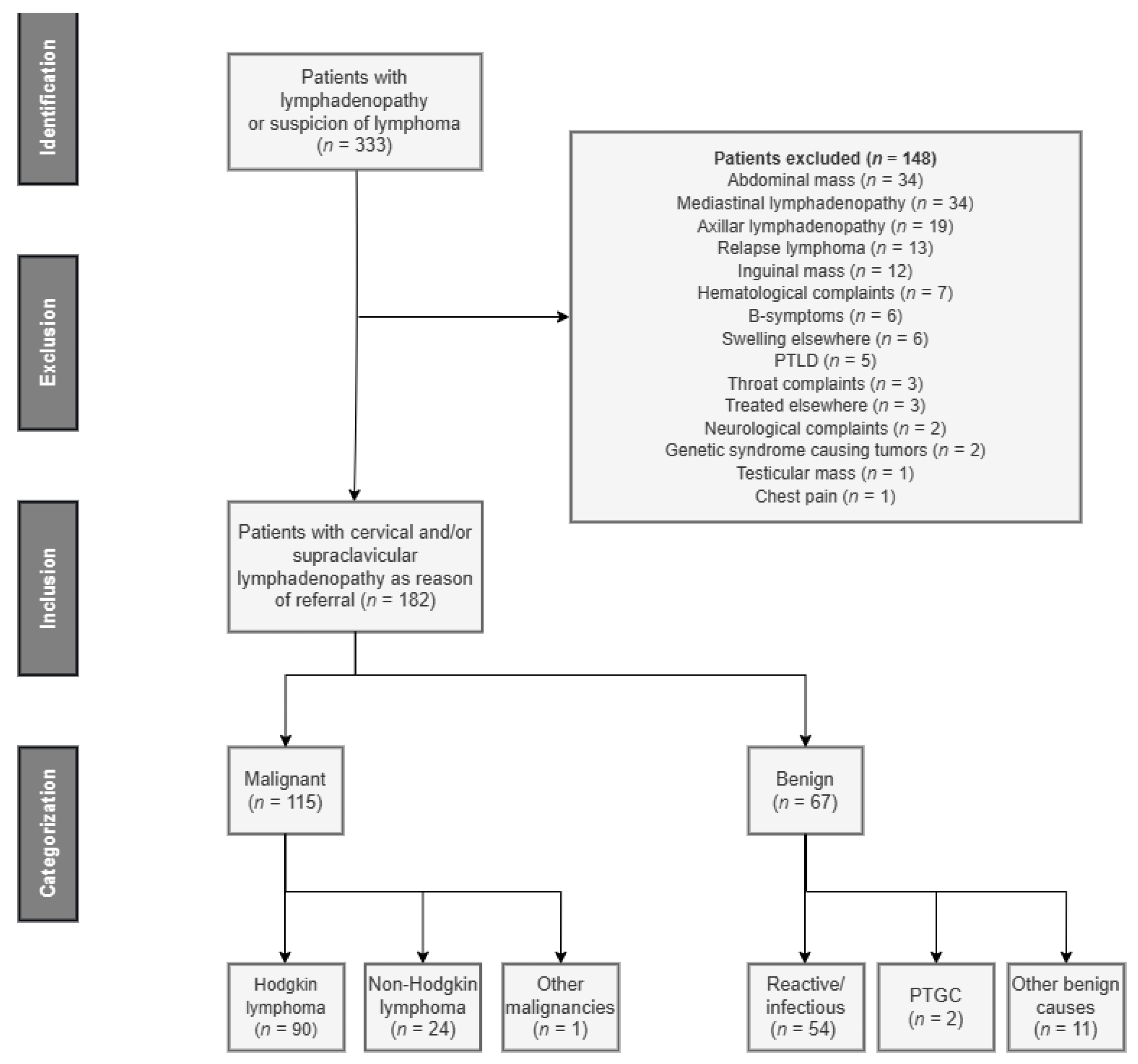 Cancers 15 01178 g001