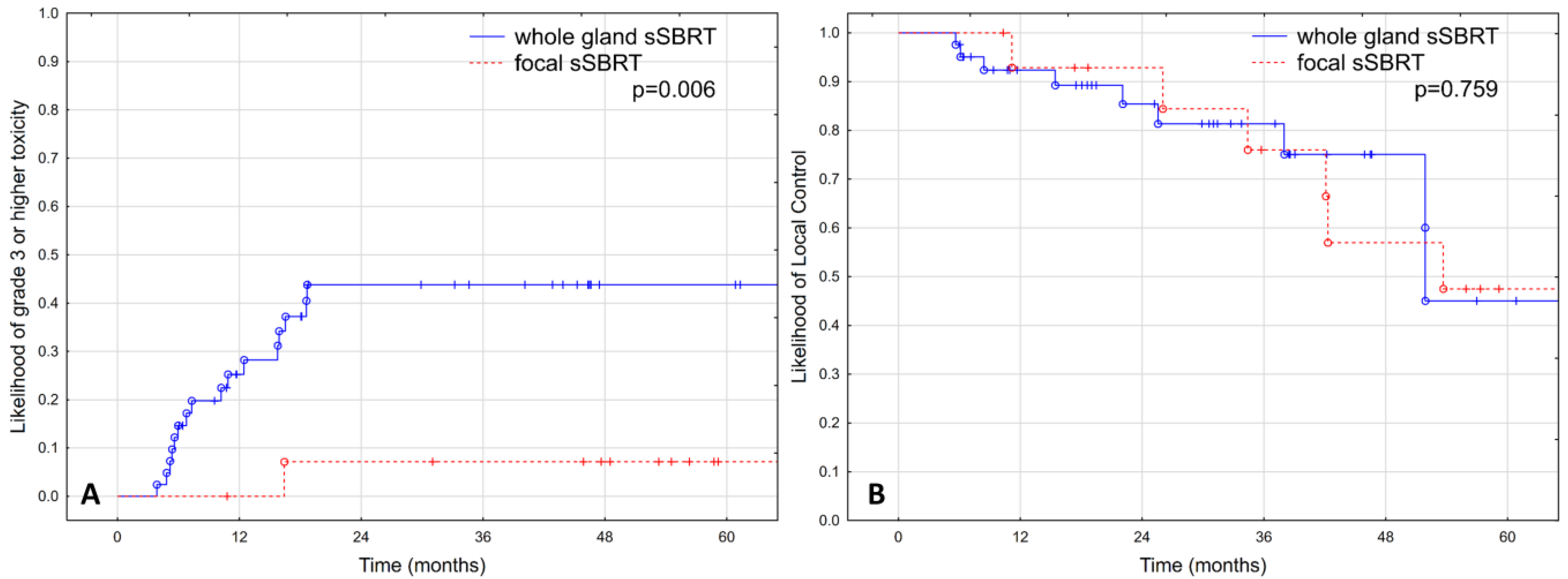 Cancers 15 01180 g001
