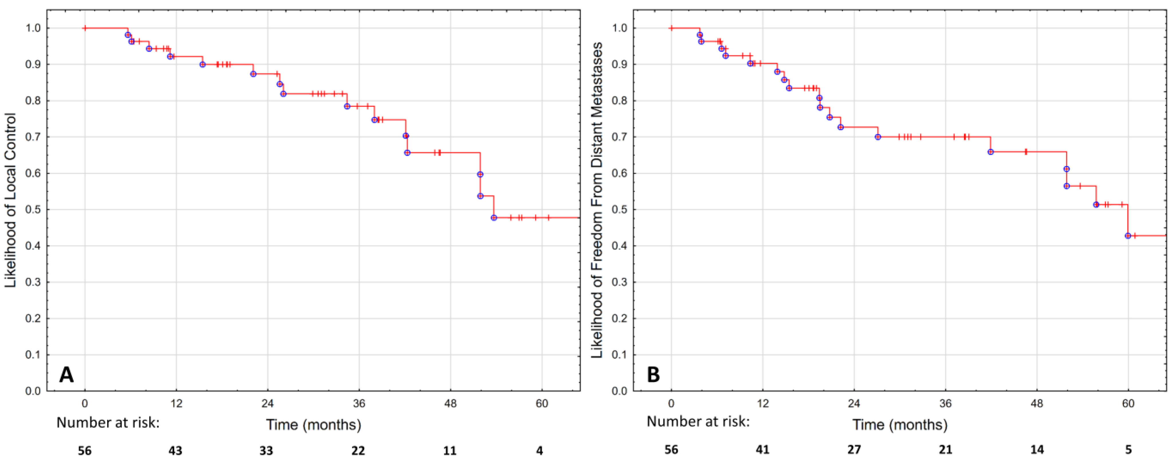 Cancers 15 01180 g002