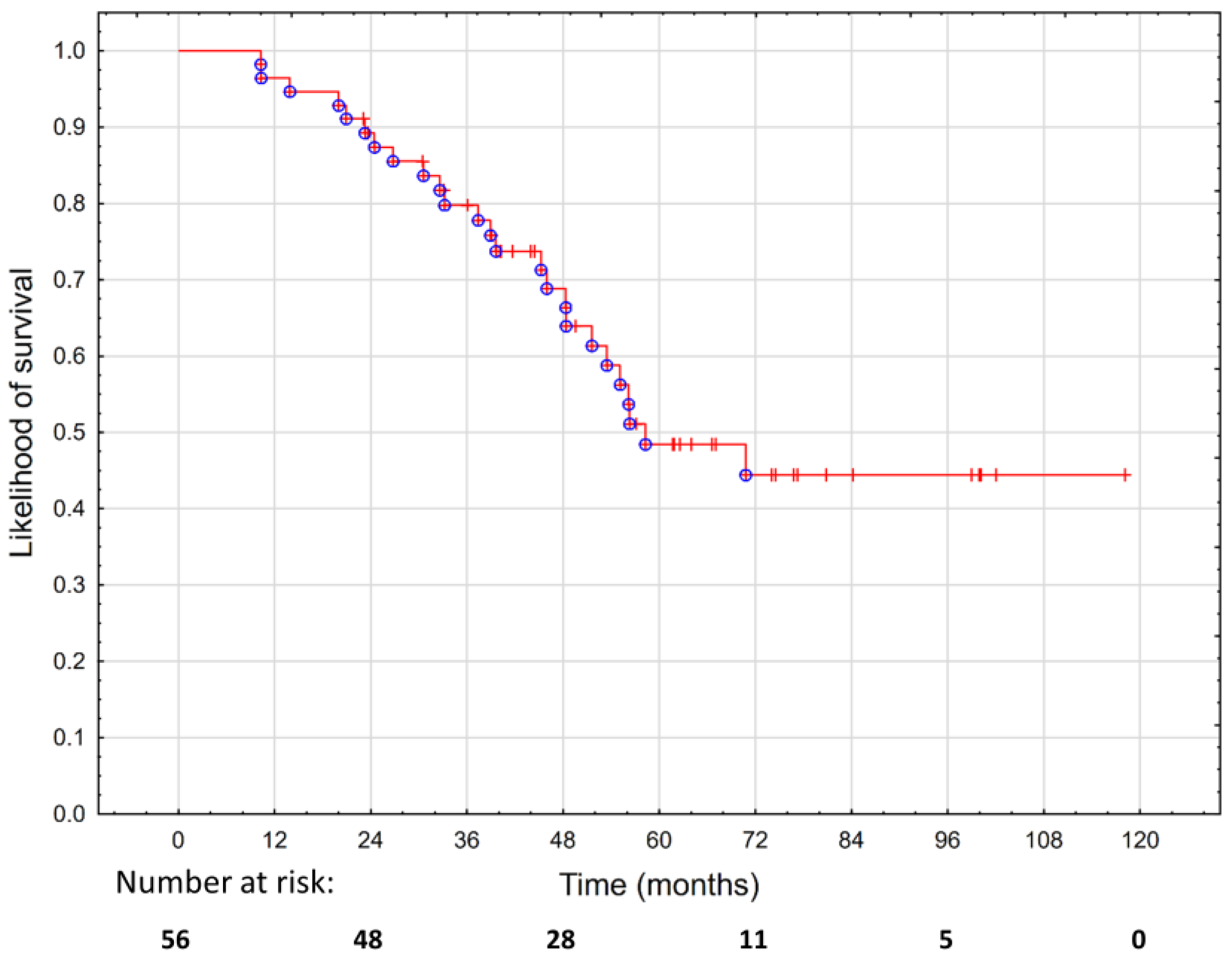 Cancers 15 01180 g003