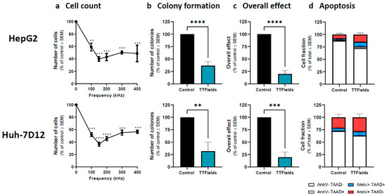 Cancers 15 01182 g001 550