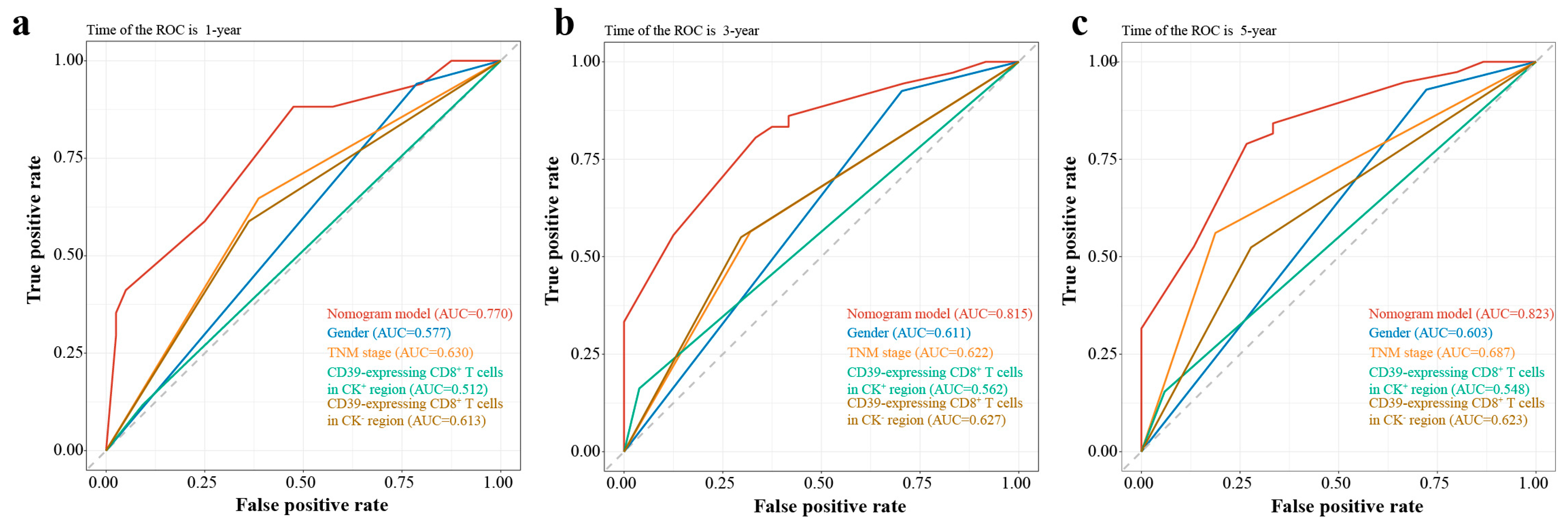 Cancers 15 01184 g004