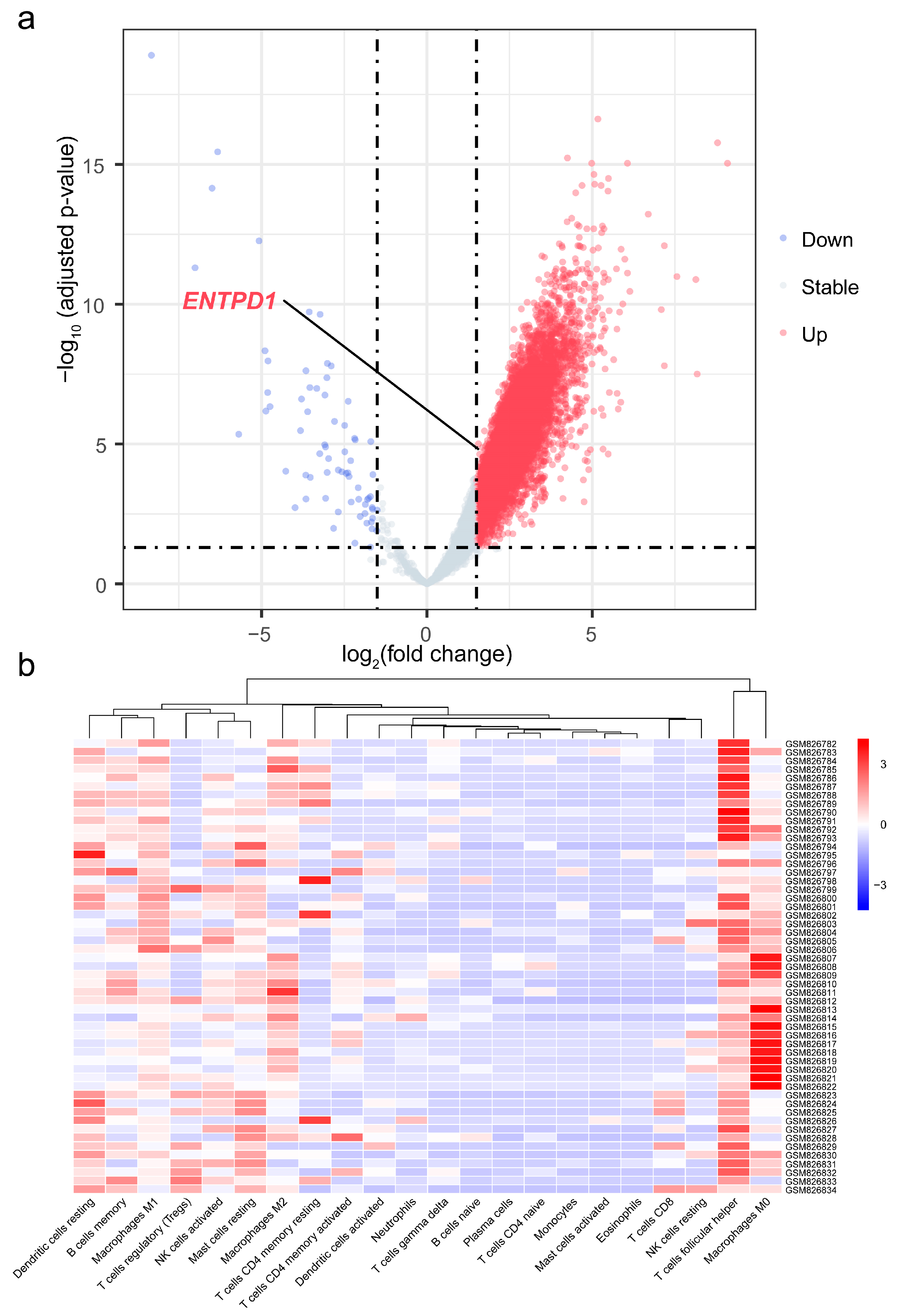 Cancers 15 01184 g006