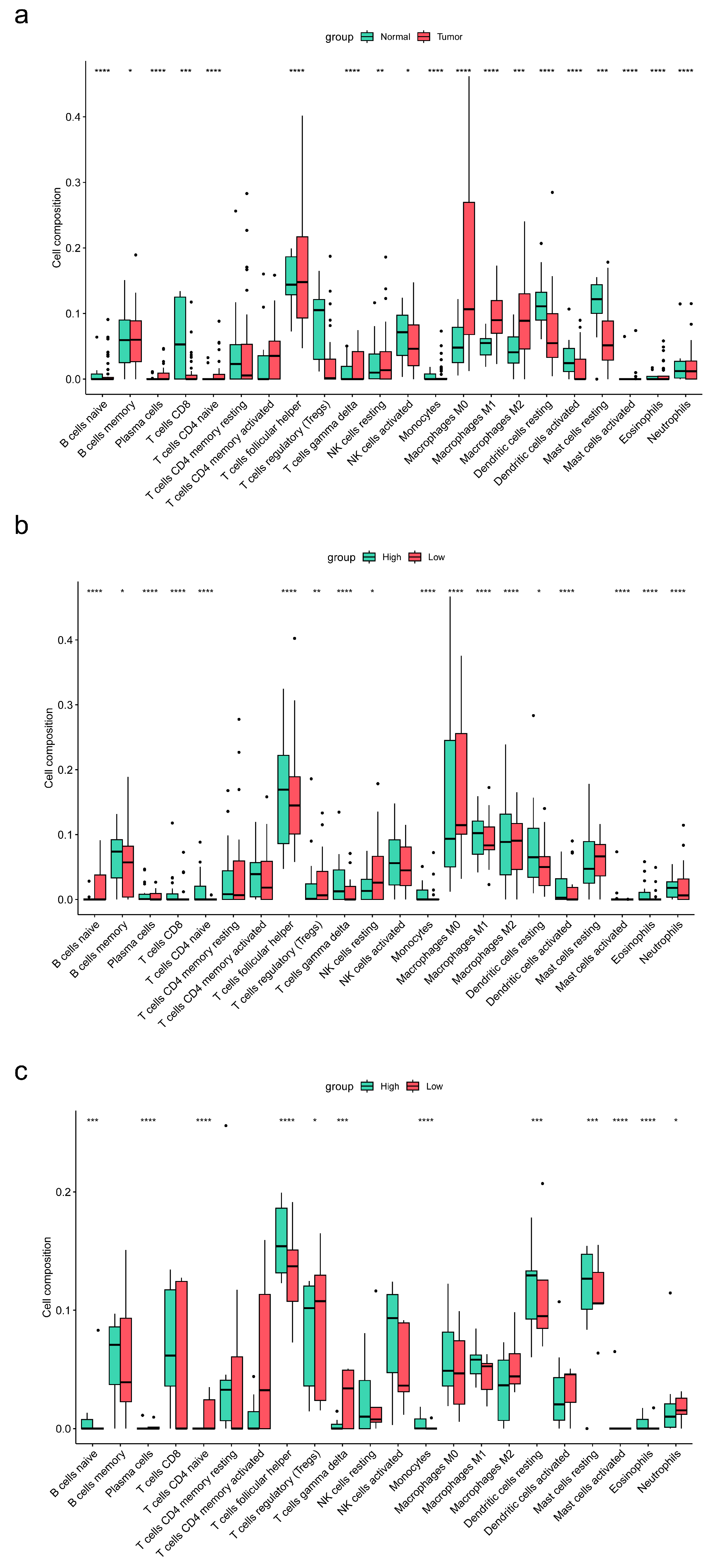 Cancers 15 01184 g007