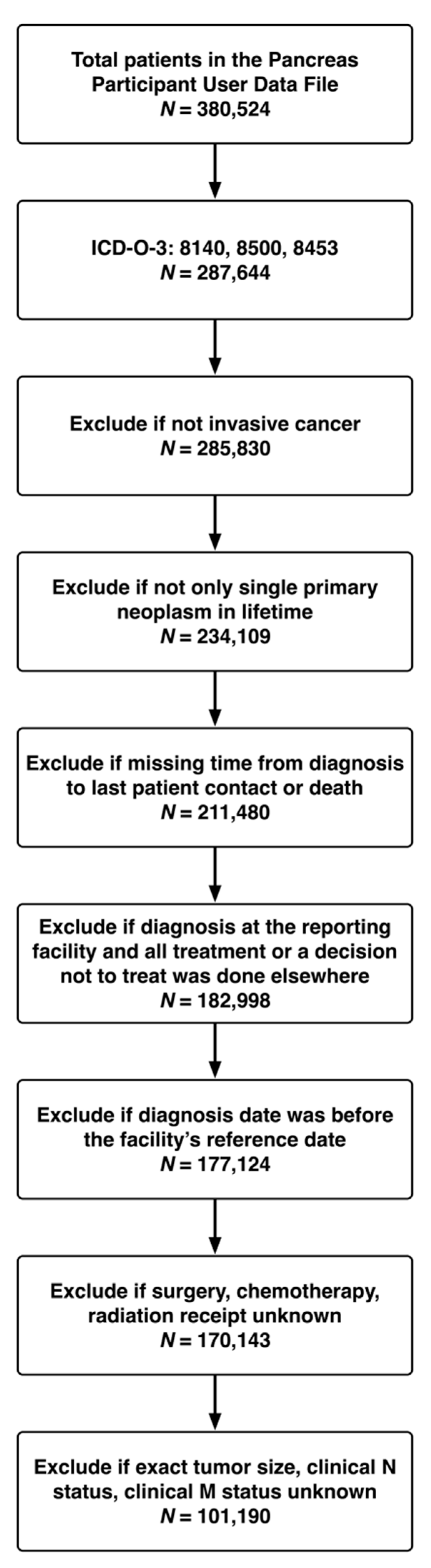 Cancers 15 01185 g001