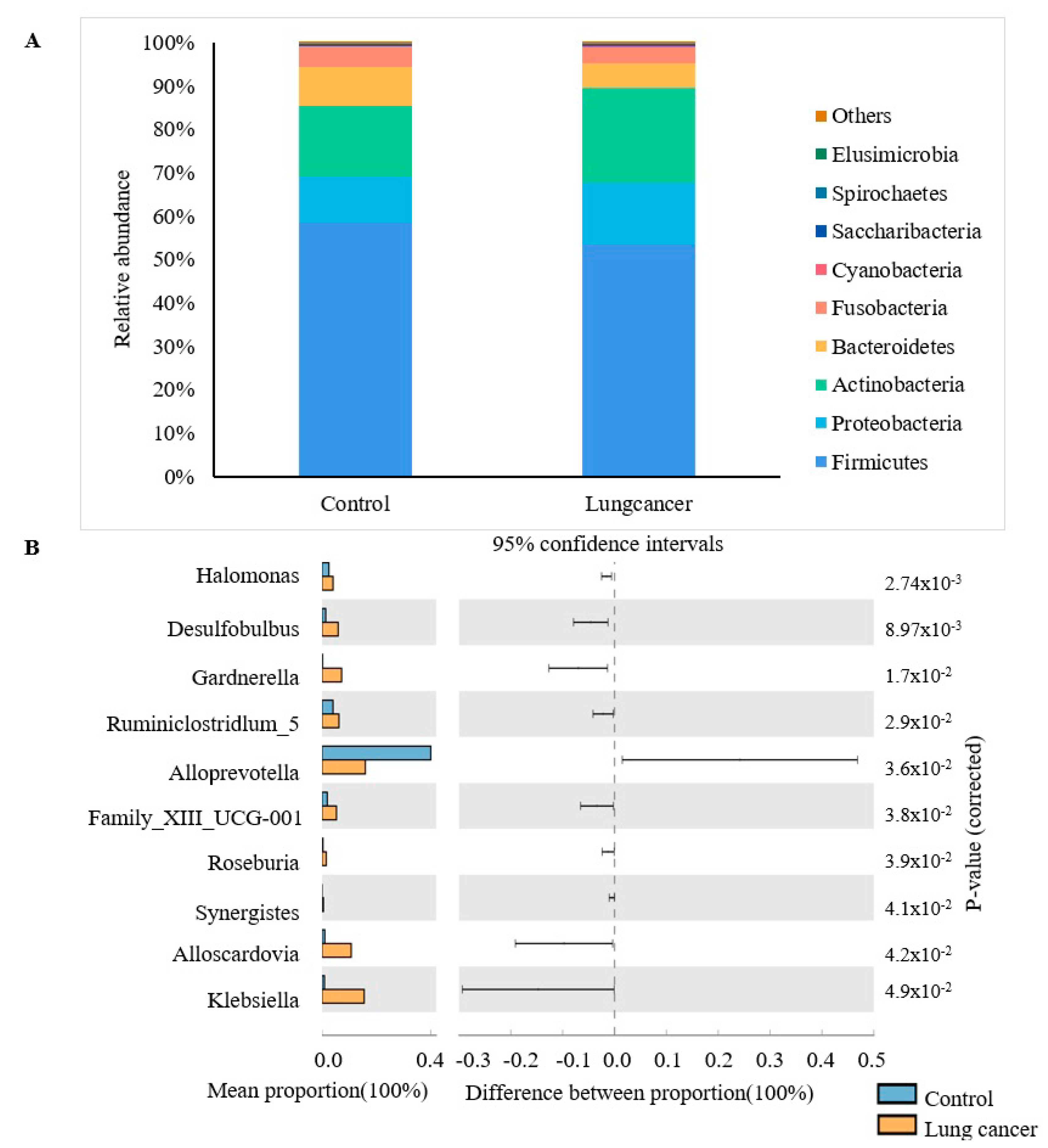 Cancers 15 01186 g005