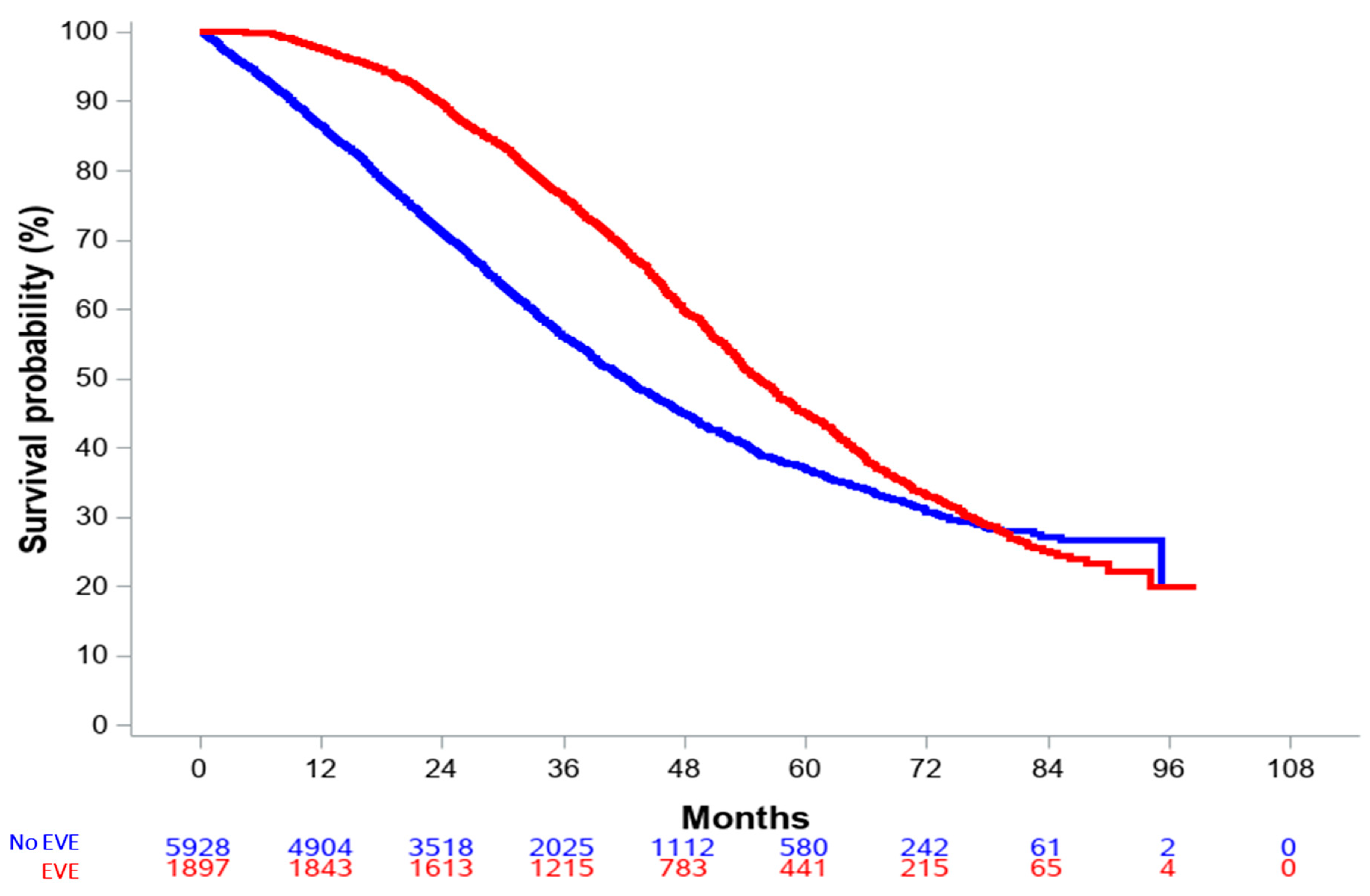 Cancers 15 01191 g002