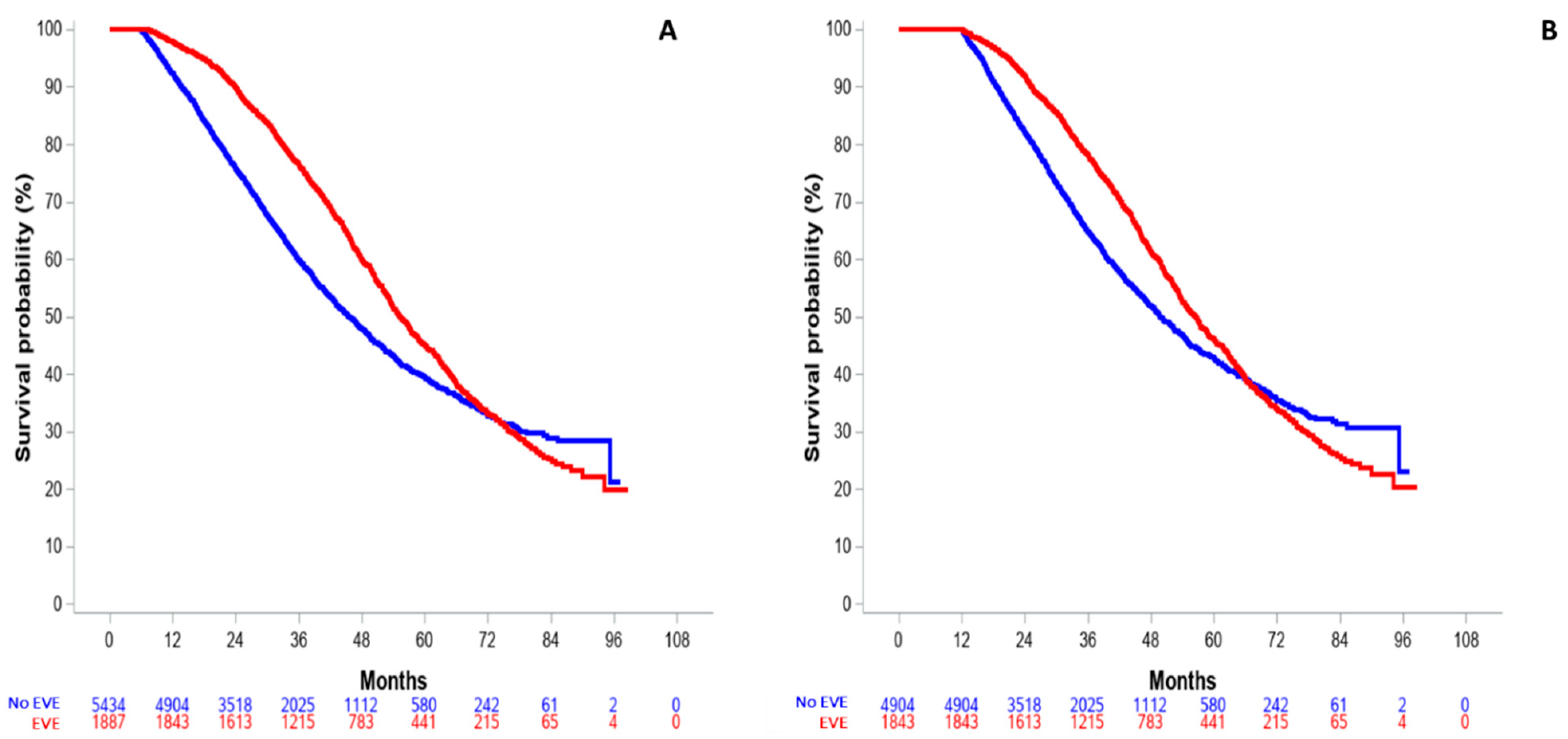 Cancers 15 01191 g003