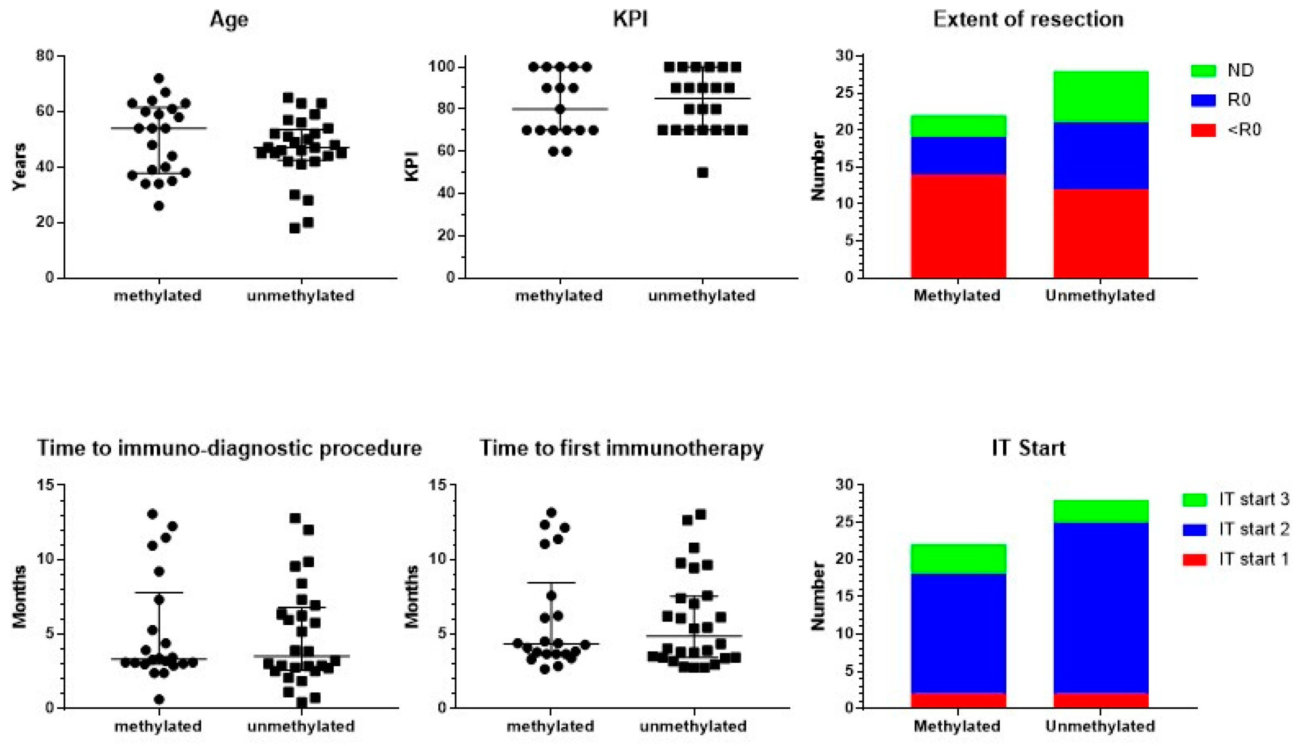 Cancers 15 01194 g001