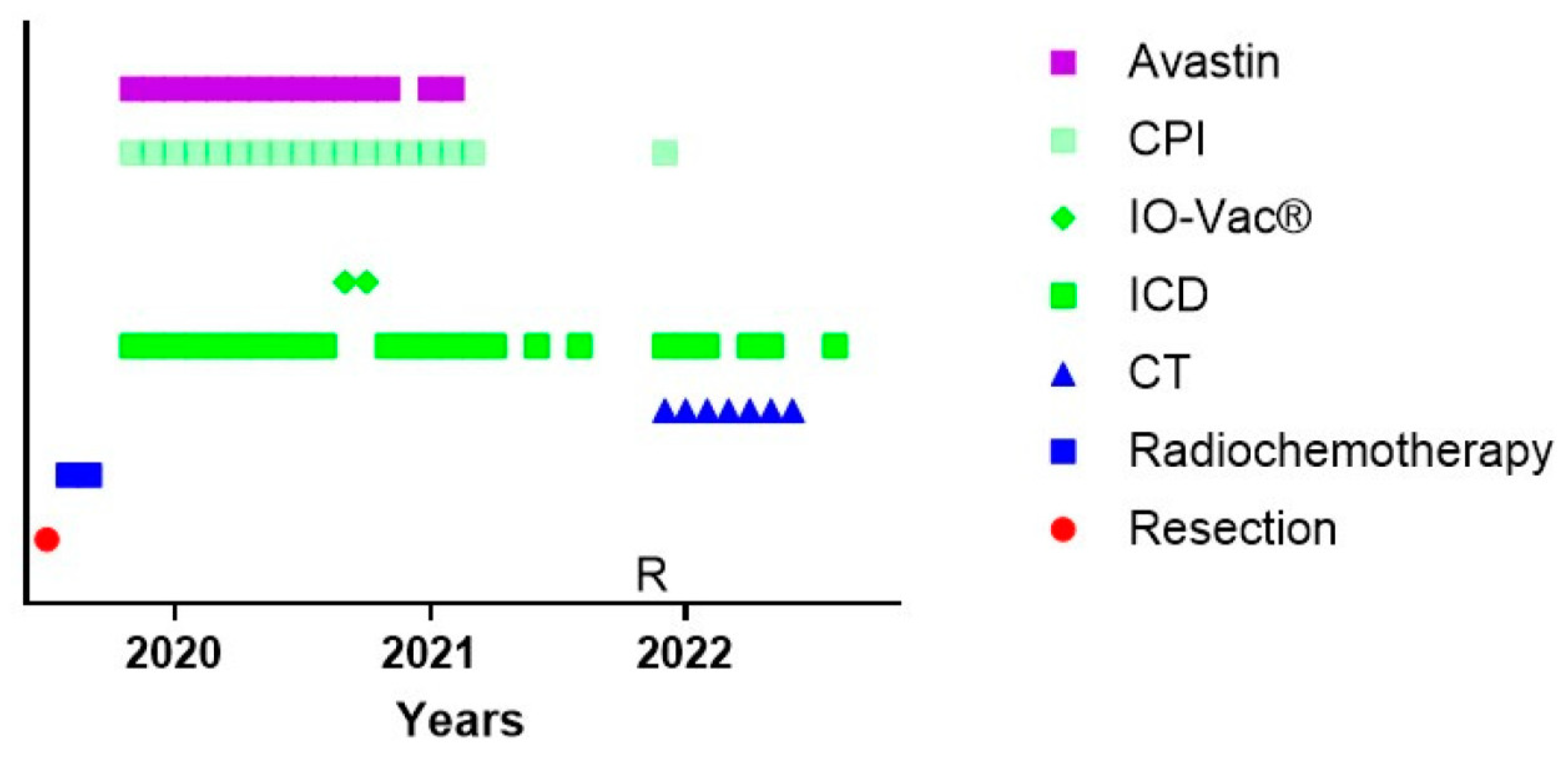 Cancers 15 01194 g003