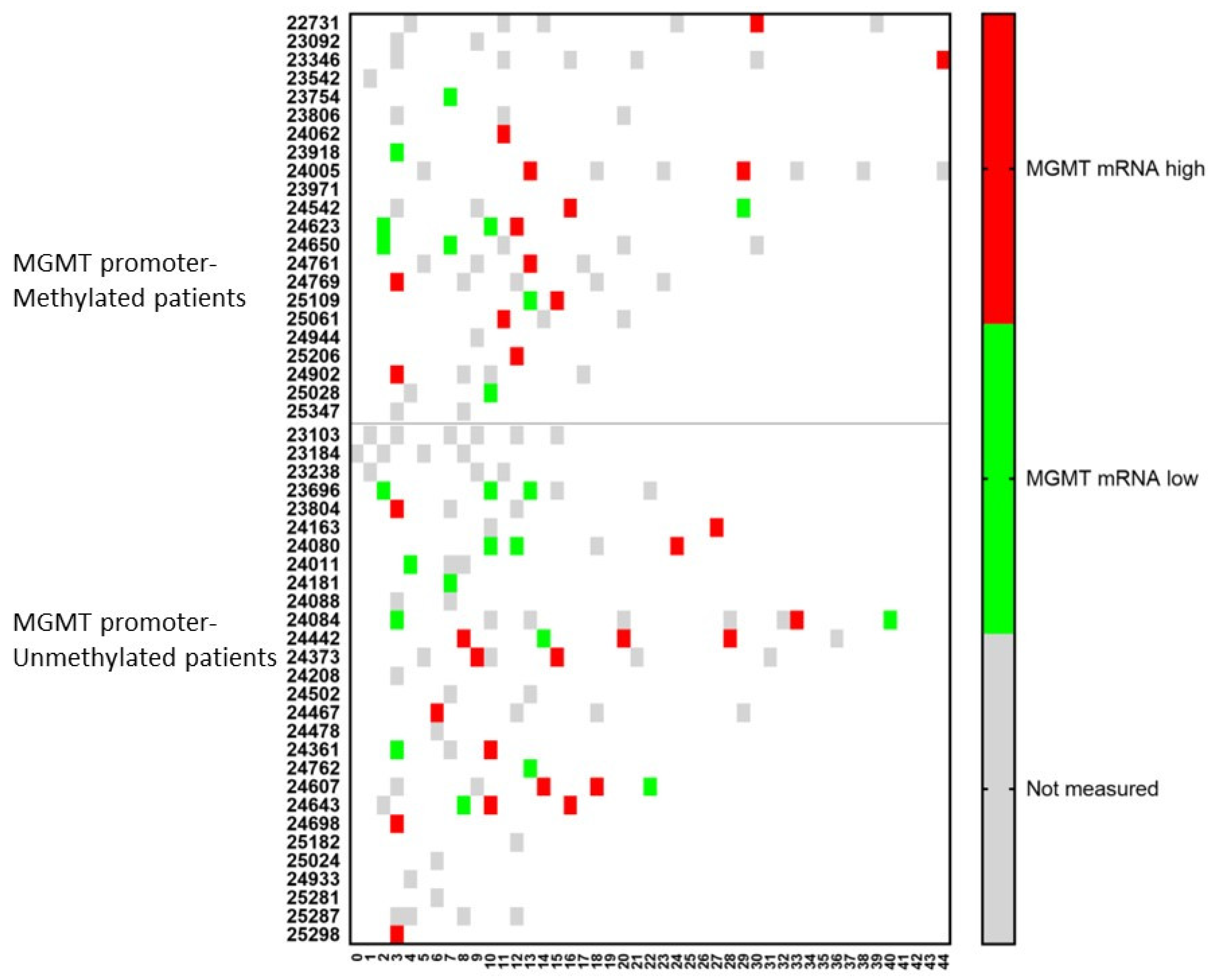 Cancers 15 01194 g006