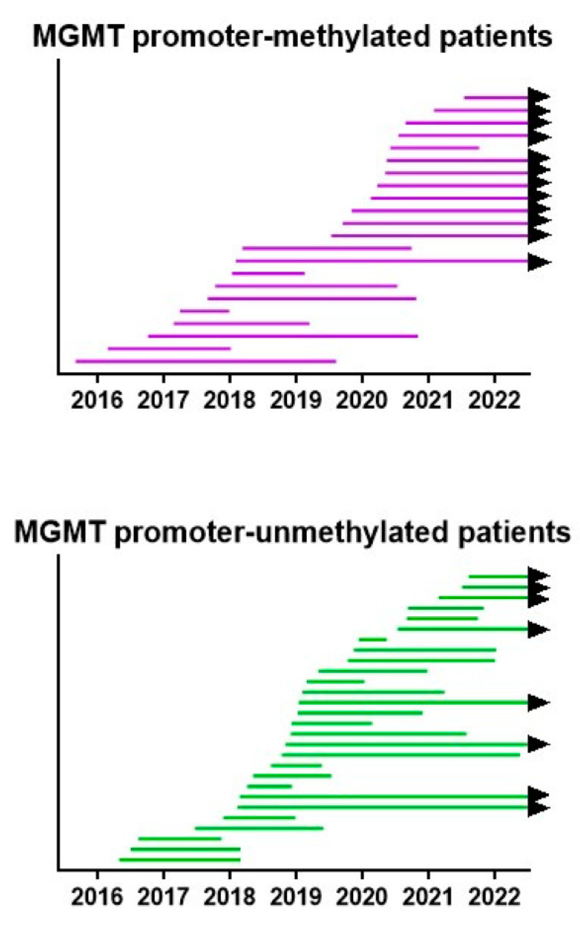 Cancers 15 01194 g008