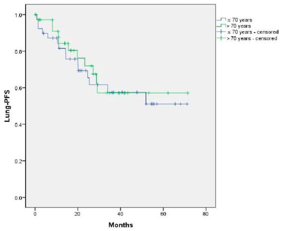 Cancers 15 01195 g0a1 550