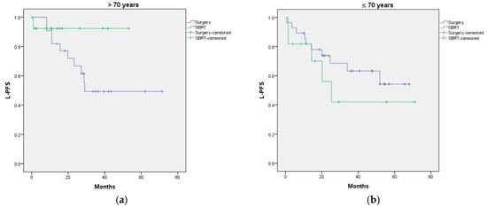 Cancers 15 01195 g0a2 550