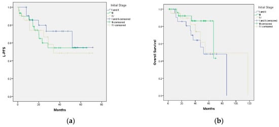 Cancers 15 01195 g0a3 550