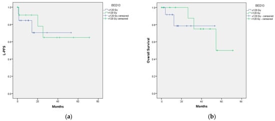 Cancers 15 01195 g0a4 550
