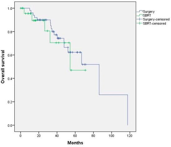 Cancers 15 01195 g0a5 550